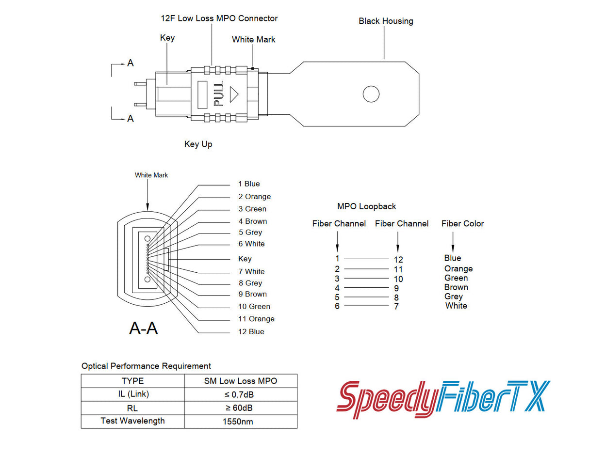 12 Fibers MPO Male Low Loss Single-mode Fiber Loopback Module