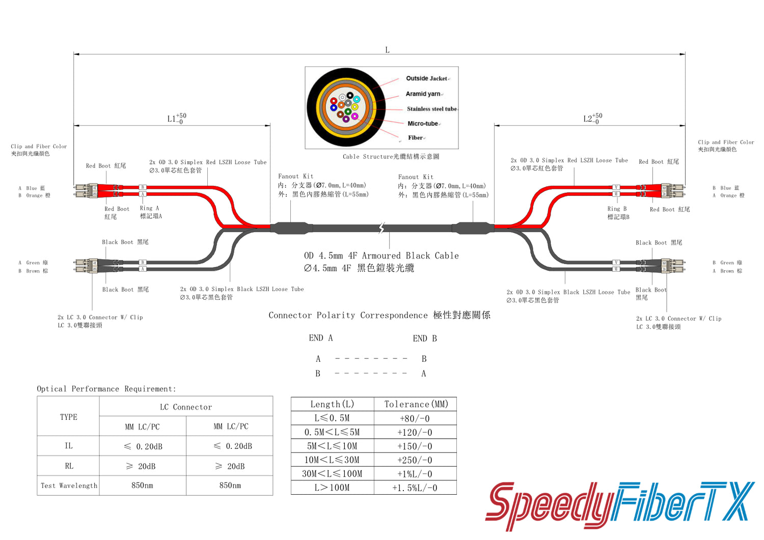 4-Core Armored LC/UPC to LC/UPC Multimode OM1 Fiber Optic Patch Cable | Ø4.5mm Black Armored Cable | Red & Black LSZH Fanout Tubes