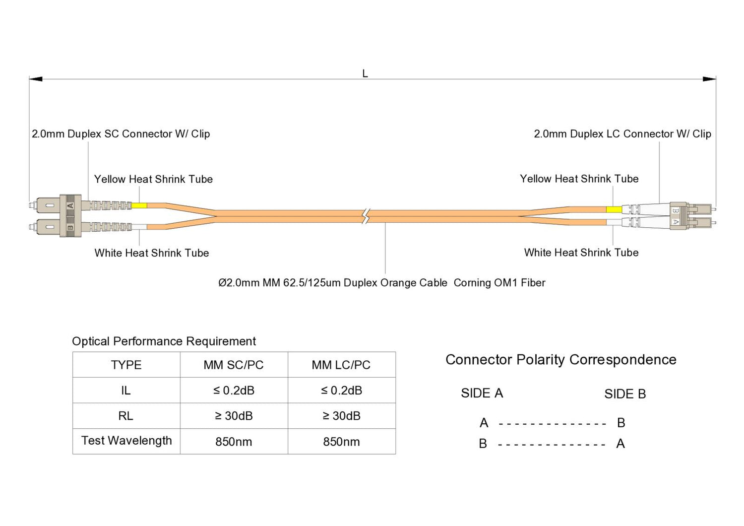 TAA合規 | 電信級 0.2dB  LC/UPC to SC/UPC 多模 OM1 雙工光纖跳線 | 康寧纖芯 |  橘色 OFNR 外被