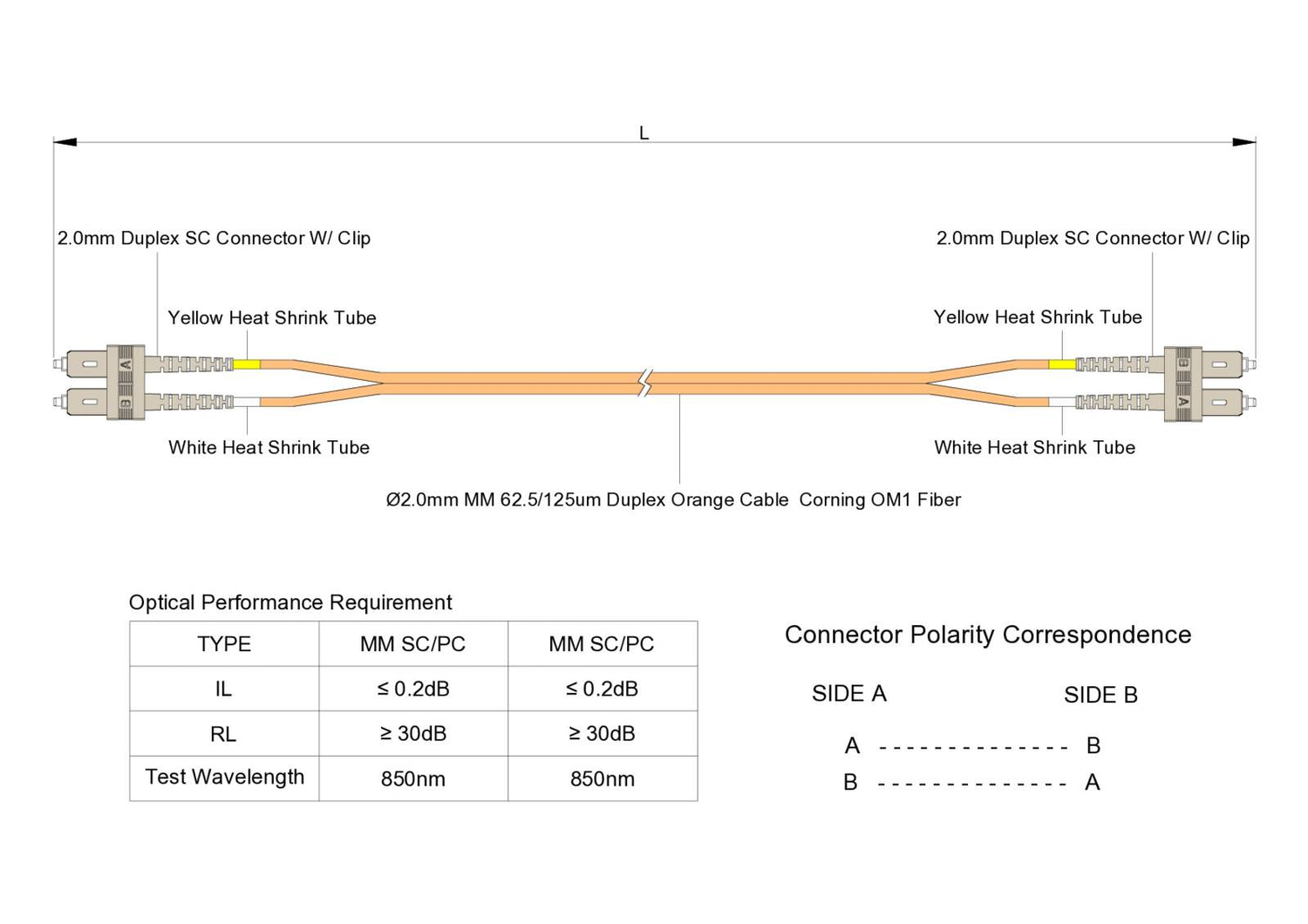 TAA合規 | 電信級 0.2dB  SC/UPC to SC/UPC 多模 OM1 雙工光纖跳線 | 康寧纖芯 |  橘色 OFNR 外被