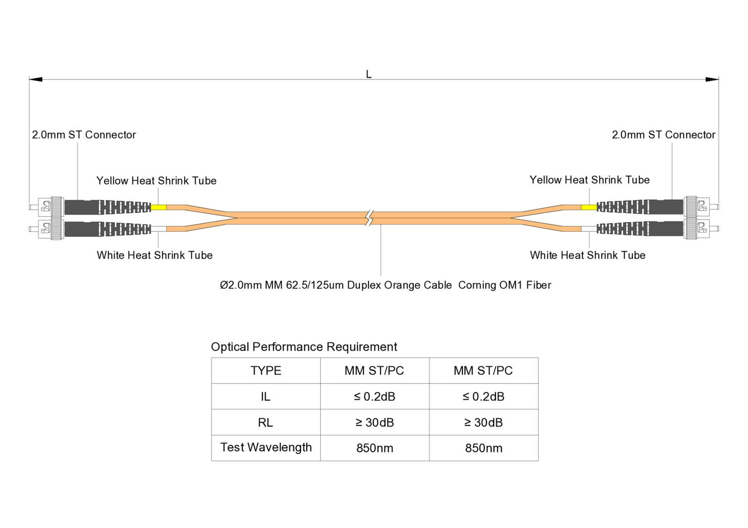 TAA合規 | 電信級 0.2dB  ST/UPC to ST/UPC 多模 OM1 雙工光纖跳線 | 康寧纖芯 |  橘色 OFNR 外被