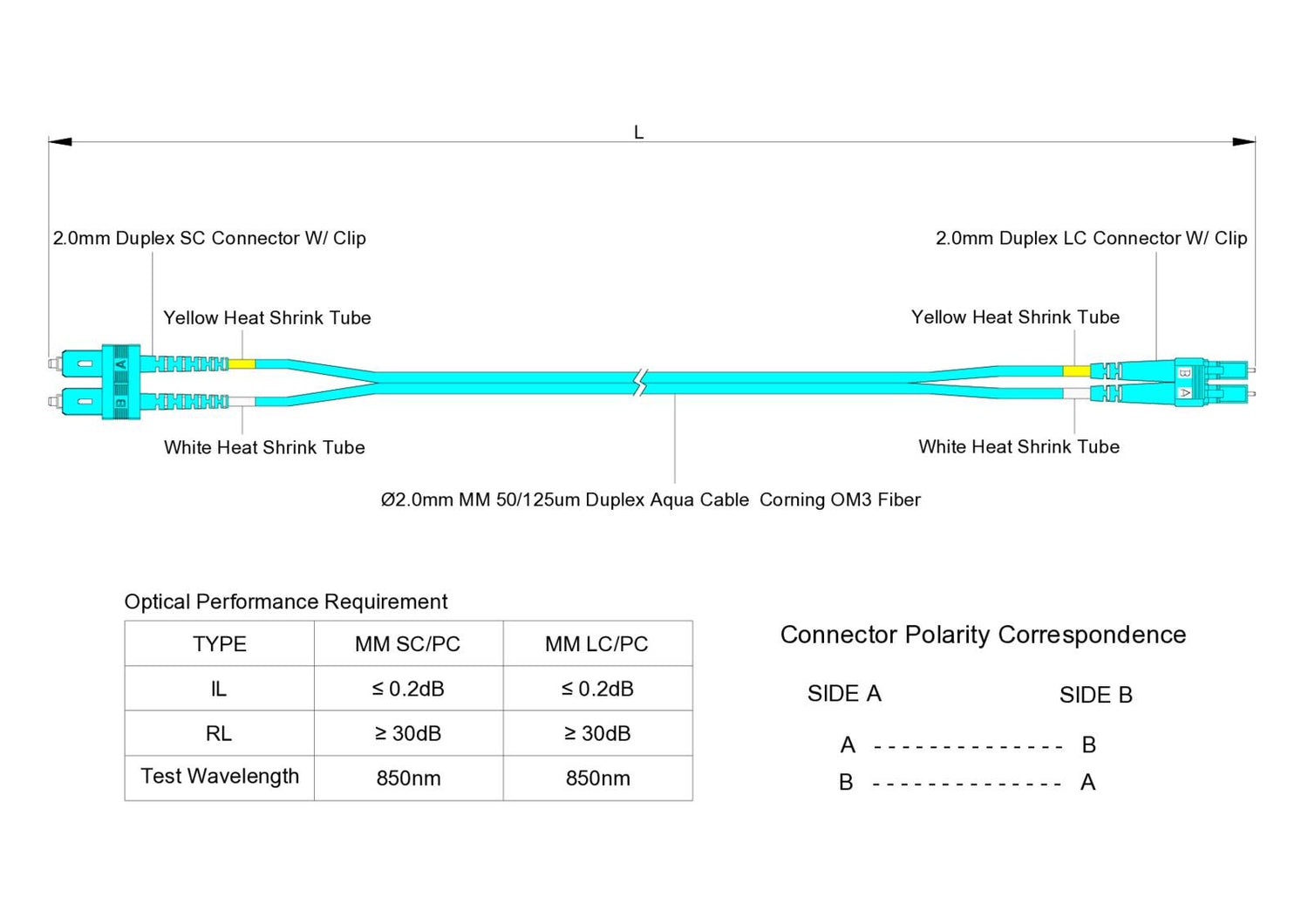 TAA合規 | 電信級 0.2dB  LC/UPC to SC/UPC 多模 OM3 雙工光纖跳線 | 康寧纖芯 |  水綠色 OFNR 外被, 水綠色接頭