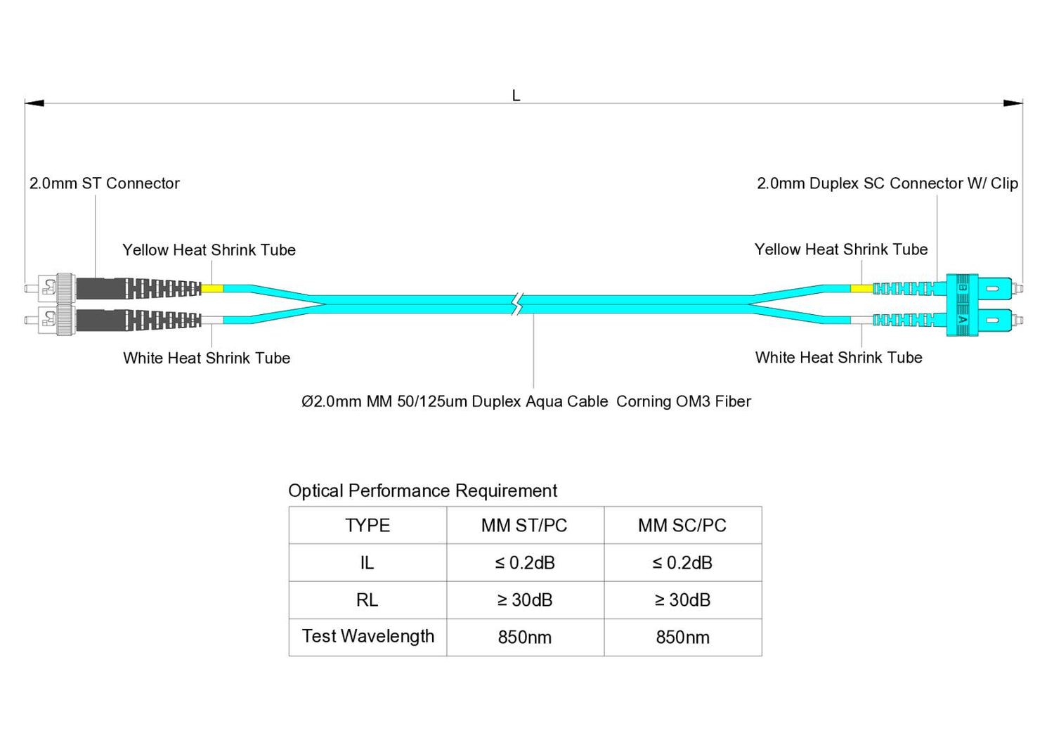 TAA合規 | 電信級 0.2dB  SC/UPC to ST/UPC 多模 OM3 雙工光纖跳線 | 康寧纖芯 |  水綠色 OFNR 外被, 水綠色接頭