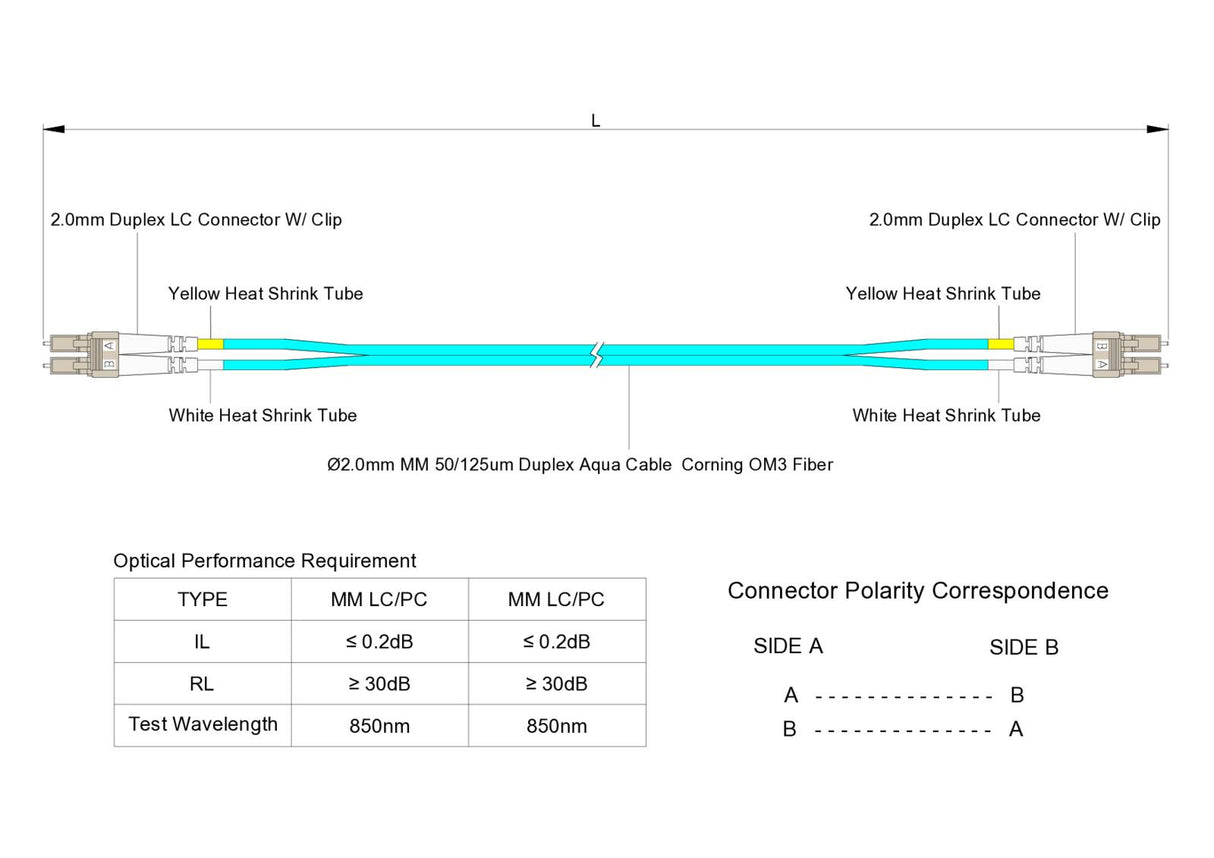 TAA合規 | 電信級 0.2dB  LC/UPC to LC/UPC 多模 OM3 雙工光纖跳線 | 康寧纖芯 |  水綠色 OFNR 外被, 米色接頭
