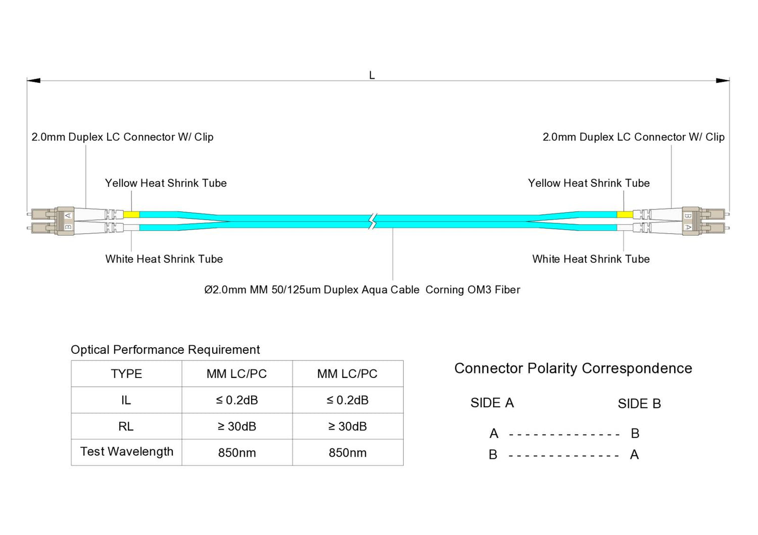 TAA合規 | 電信級 0.2dB  LC/UPC to LC/UPC 多模 OM3 雙工光纖跳線 | 康寧纖芯 |  水綠色 OFNR 外被, 米色接頭