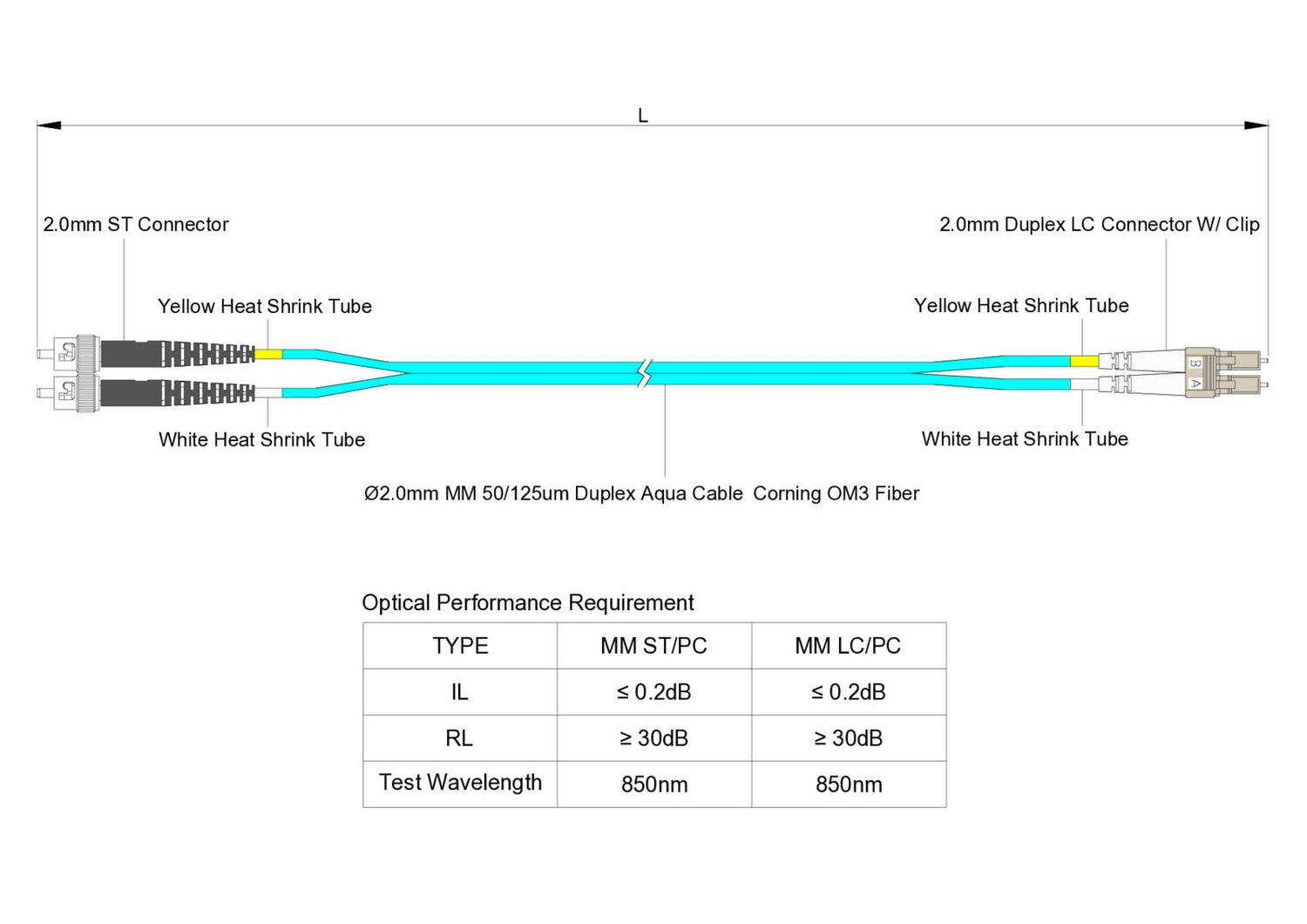 TAA合規 | 電信級 0.2dB  LC/UPC to ST/UPC 多模 OM3 雙工光纖跳線 | 康寧纖芯 |  水綠色 OFNR 外被, 米色接頭
