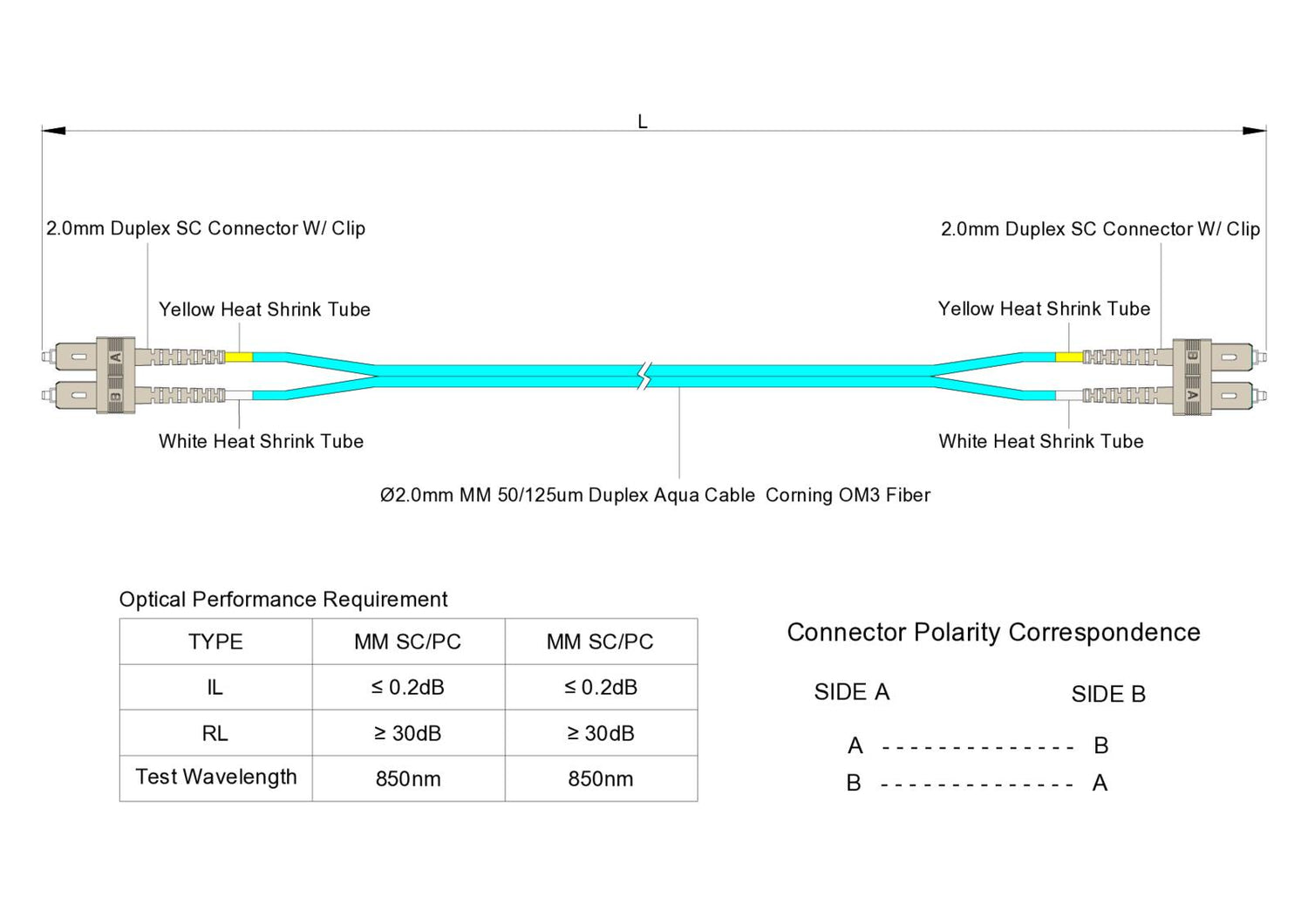TAA合規 | 電信級 0.2dB  SC/UPC to SC/UPC 多模 OM3 雙工光纖跳線 | 康寧纖芯 |  水綠色 OFNR 外被, 米色接頭