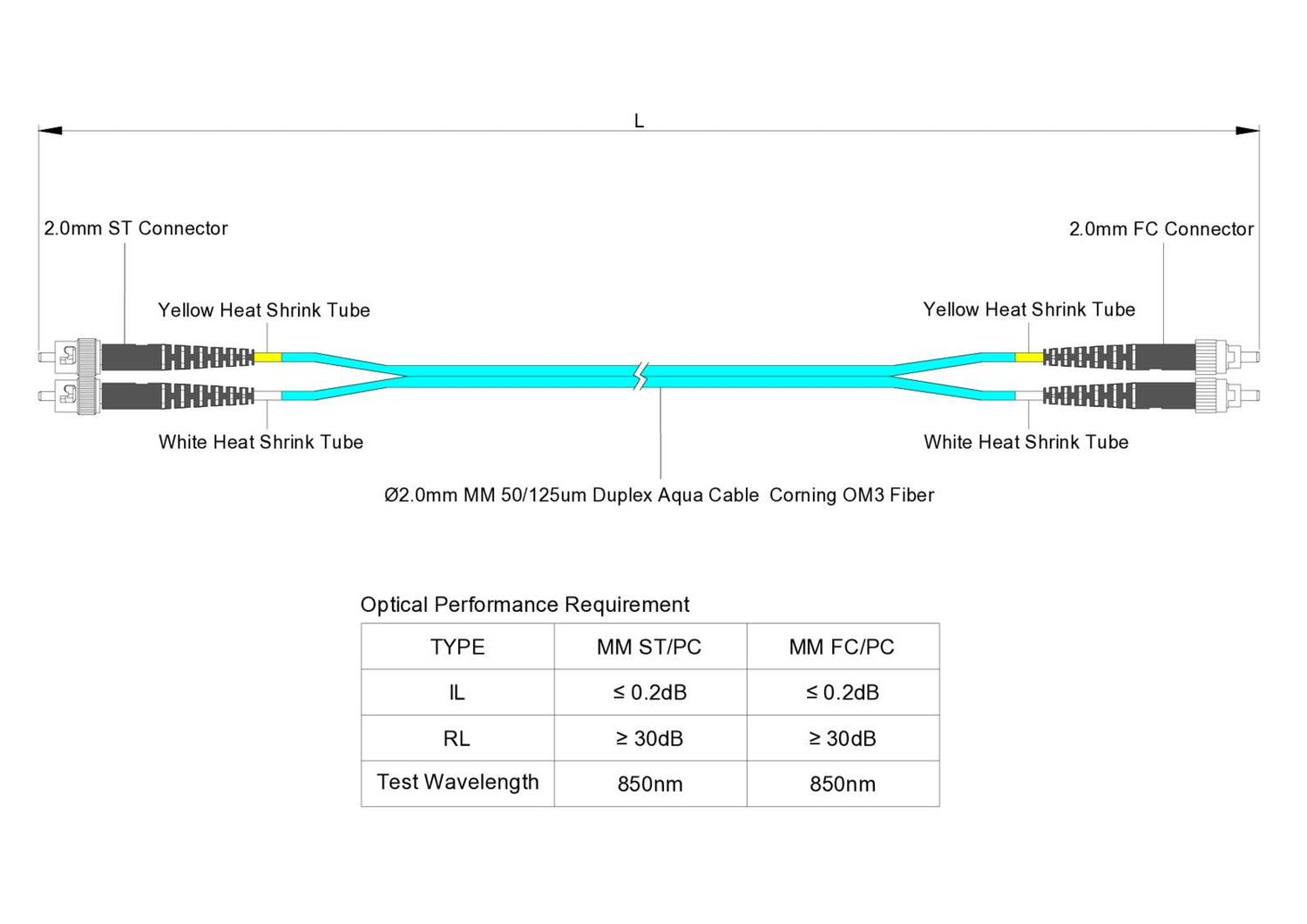 0.2dB ST/UPC to FC/UPC Multimode OM3 Duplex Fiber Patch Cable | Corning ClearCurve OM3 50 µm Laser-Optimized Fiber |  Aqua LSZH Jacket, Metal  Connectors