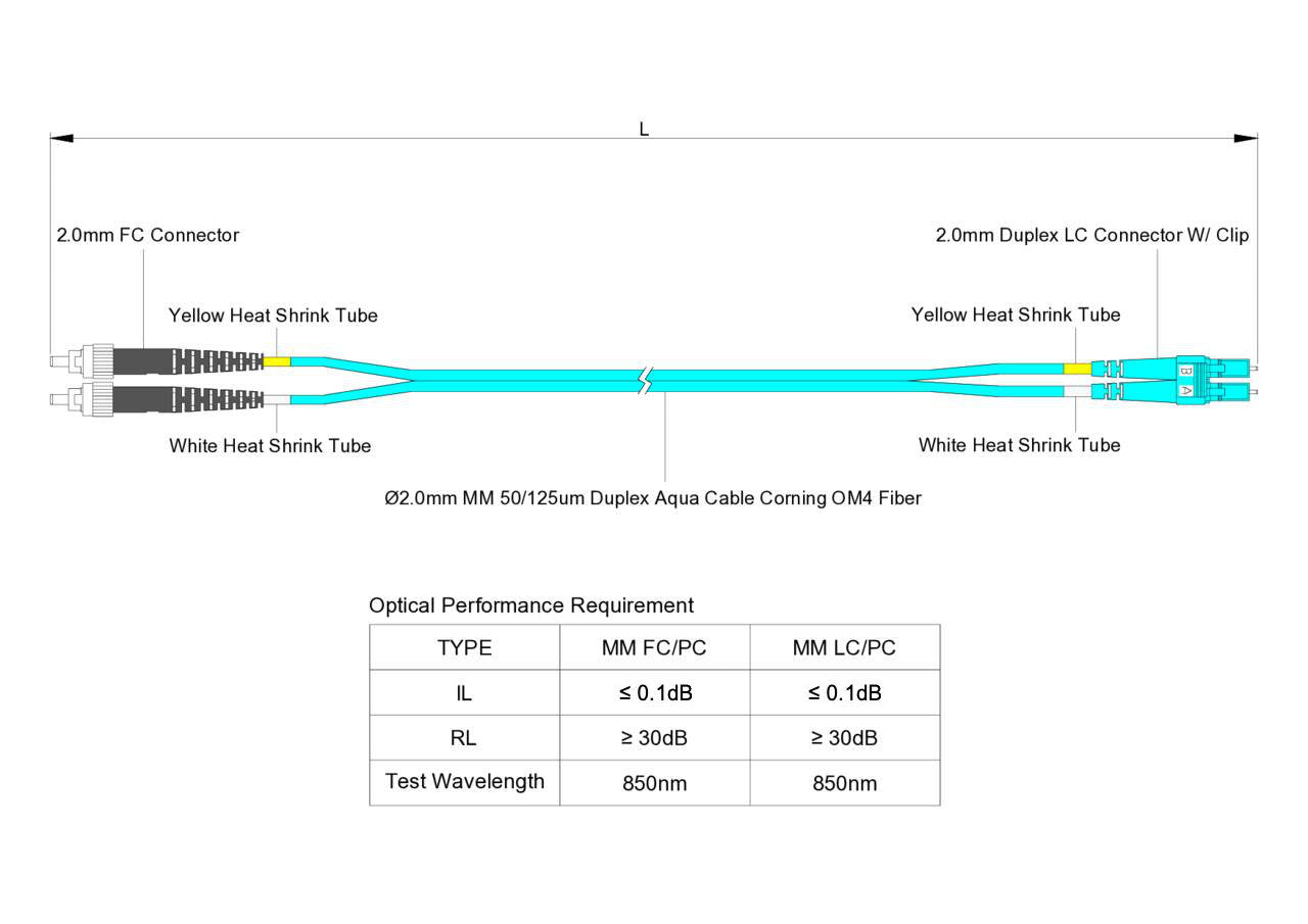 Ultra Low Loss 0.1dB LC/UPC to FC/UPC Multimode OM4 Duplex Fiber Patch Cable | Corning ClearCurve OM4 50 µm Laser-Optimized Fiber |  Aqua LSZH Jacket, Aqua  Connectors