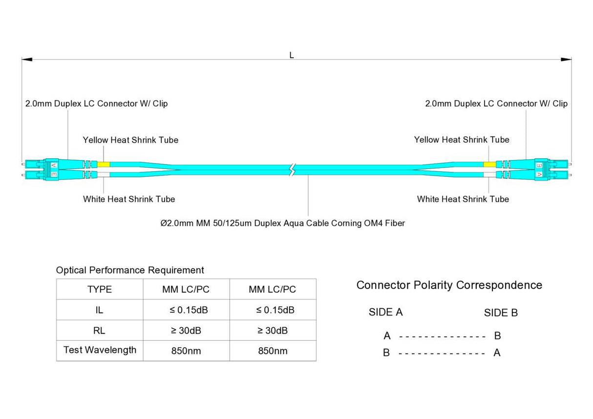 Low Loss 0.15dB LC/UPC to LC/UPC Multimode OM4 Duplex Fiber Patch Cable | Corning ClearCurve OM4 50 µm Laser-Optimized Fiber |  Aqua OFNP Jacket, Aqua  Connectors