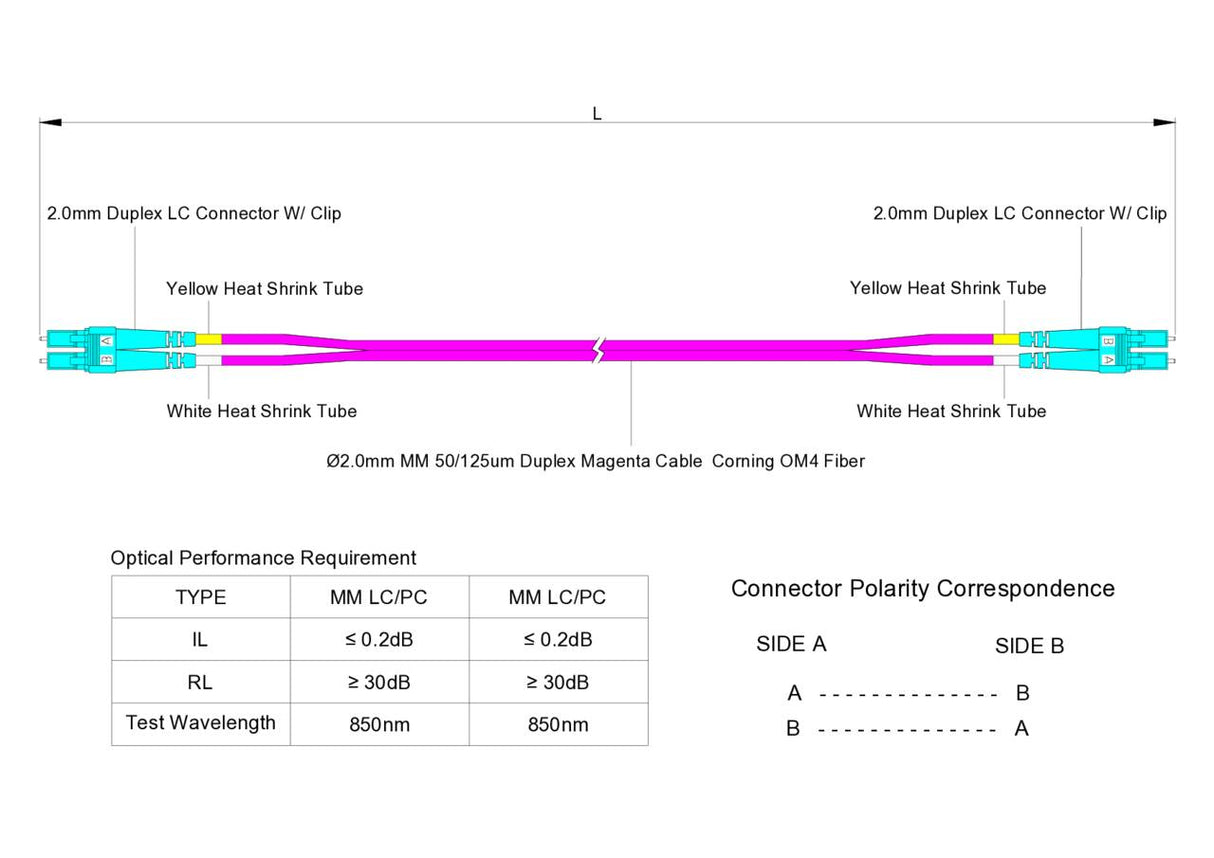 TAA合規 | 電信級 0.2dB  LC/UPC to LC/UPC 多模 OM4 雙工光纖跳線 | 康寧纖芯 |  洋紅色 OFNR 外被, 水綠色接頭