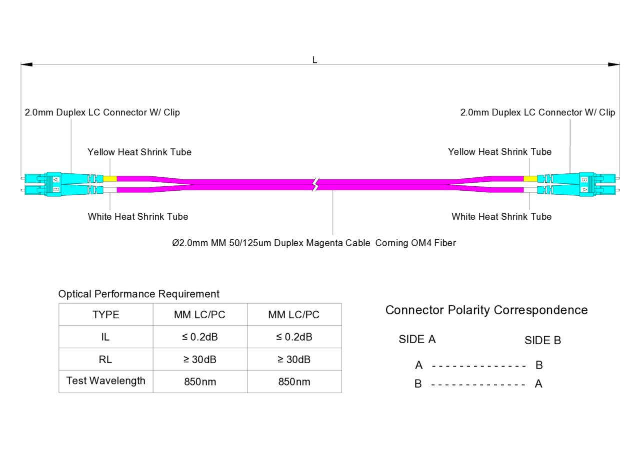 TAA合規 | 電信級 0.2dB  LC/UPC to LC/UPC 多模 OM4 雙工光纖跳線 | 康寧纖芯 |  洋紅色 OFNR 外被, 水綠色接頭