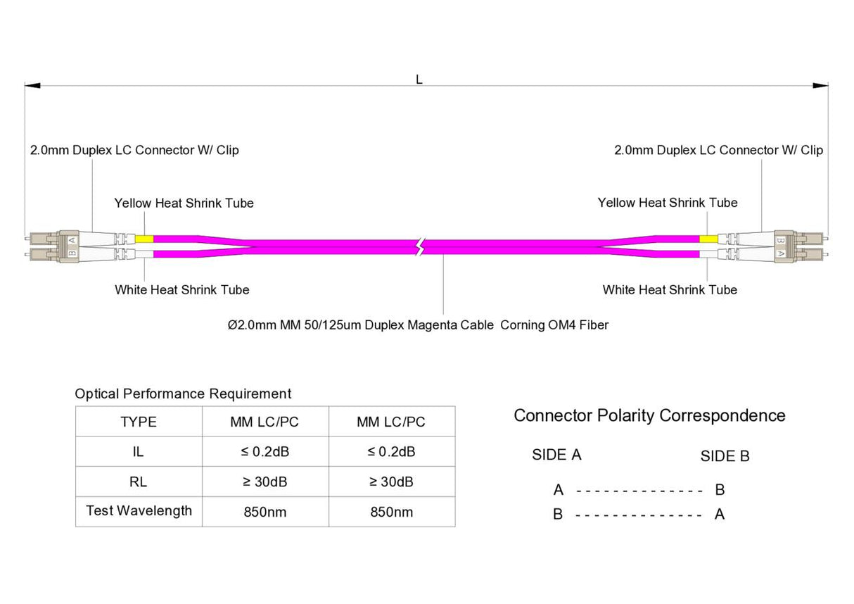 TAA合規 | 電信級 0.2dB  LC/UPC to LC/UPC 多模 OM4 雙工光纖跳線 | 康寧纖芯 |  洋紅色 OFNR 外被, 米色接頭