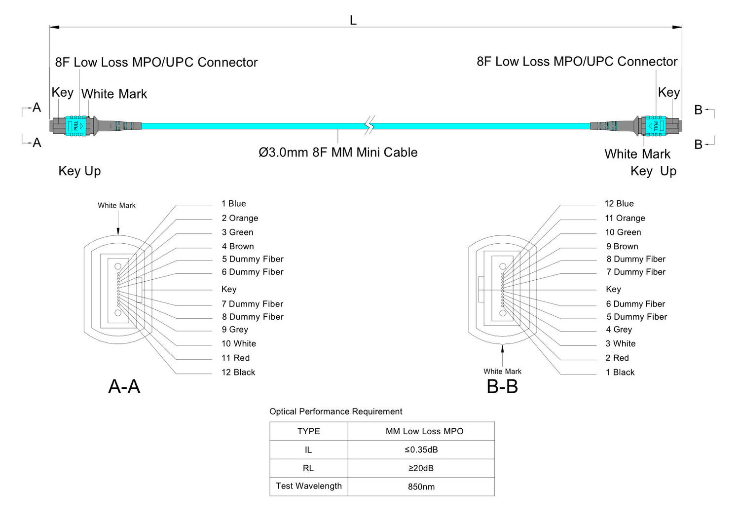 8 芯低插損母頭 MPO/UPC 轉母頭 MPO/UPC 跳線 | 康寧® ClearCurve® OM4 多模光纖 | 極性B,水綠色 MPO-12 接頭,水綠色外被 | OFNR 外被