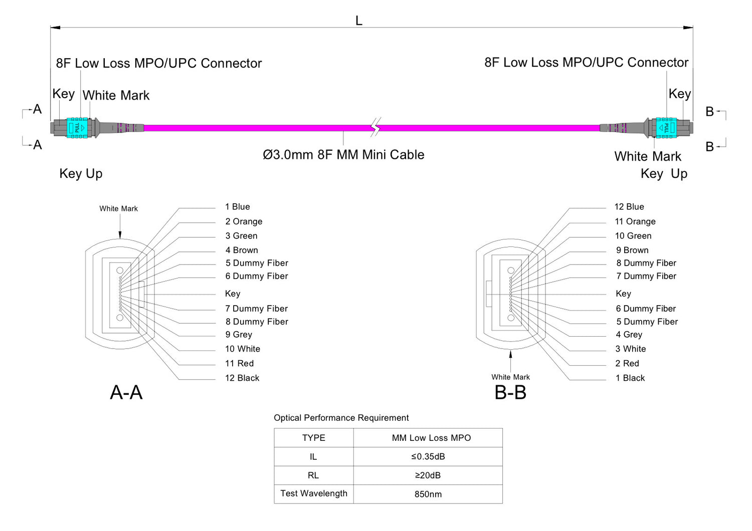 8 芯低插損母頭 MPO/UPC 轉母頭 MPO/UPC 跳線 | 康寧® ClearCurve® OM4 多模光纖 | 極性B,水綠色 MPO-12 接頭,洋紅色外被 | OFNR 外被