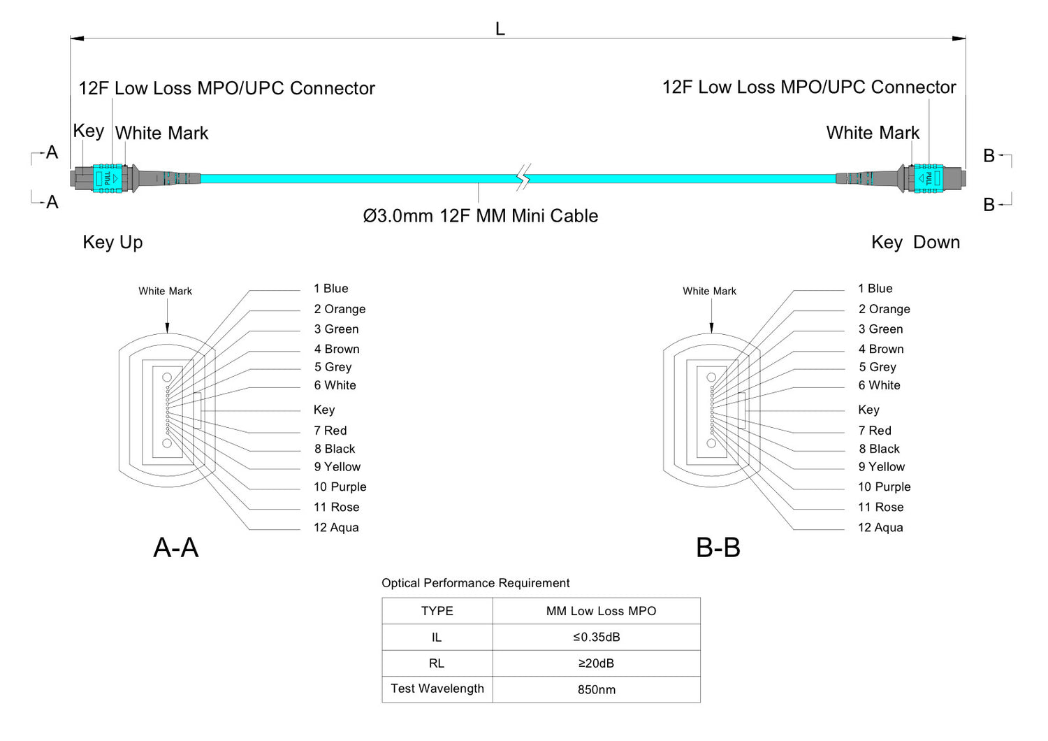 12-Fiber Non-Low Loss Pinned MPO/UPC to Non-Pinned MPO/UPC Jumper | Corning® ClearCurve® OM3 Multimode Optical Fiber | Type A, Aqua MPO Connectors, Aqua Cable Jacket | OFNR Jacket