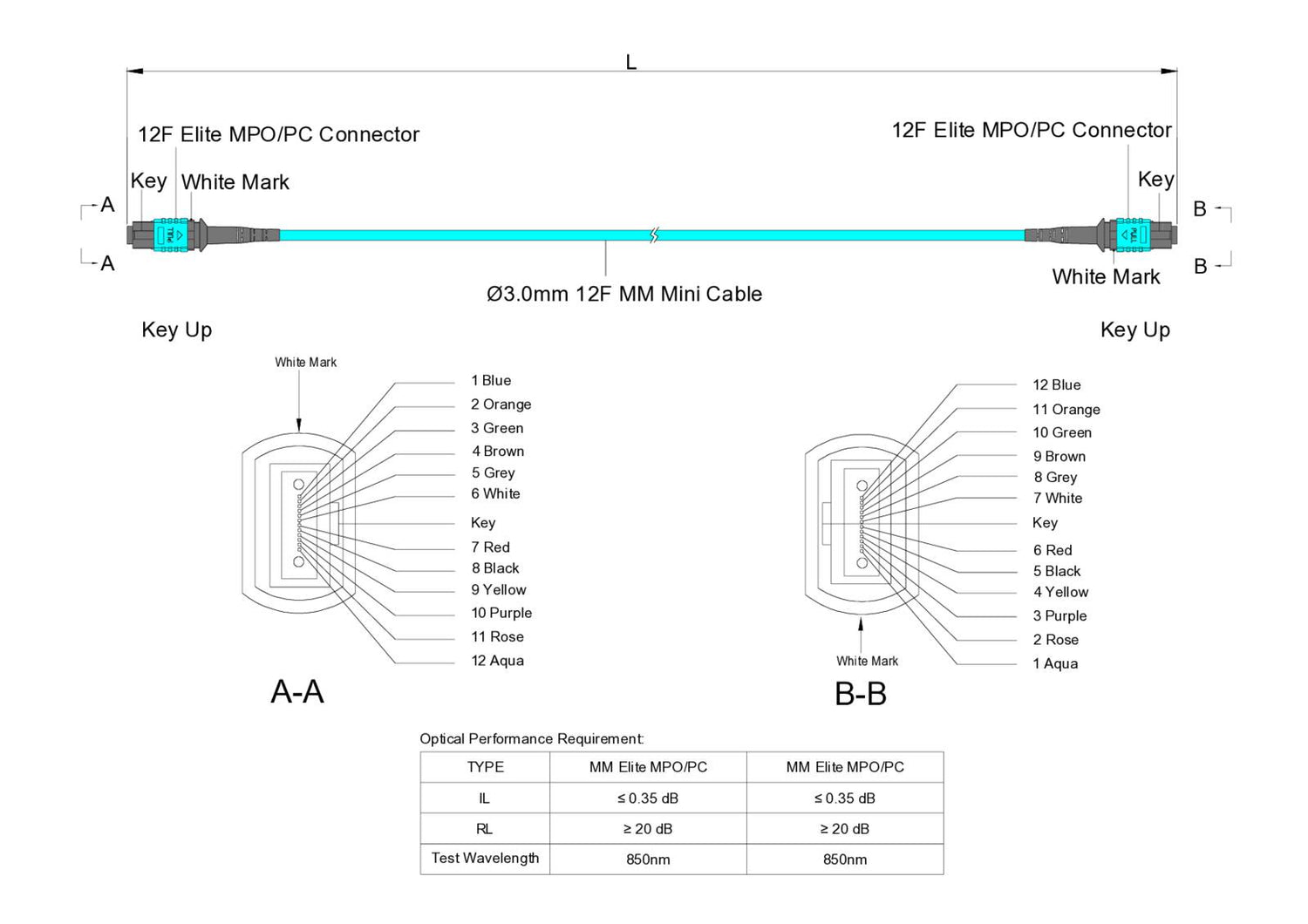 12-Fiber Low Loss Non-Pinned MPO/UPC to Non-Pinned MPO/UPC Jumper | Corning® ClearCurve® OM3 Multimode Optical Fiber | Type B, Aqua MPO Connectors, Aqua Cable Jacket | OFNR Jacket