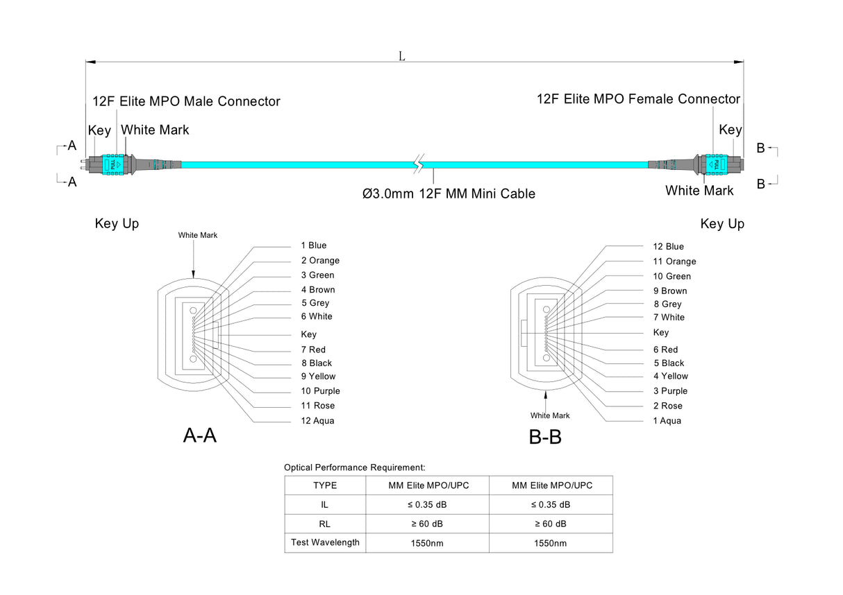 12-Fiber Low Loss Pinned MPO/UPC to Non-Pinned MPO/UPC Jumper | Corning® ClearCurve® OM3 Multimode Optical Fiber | Type B, Aqua MPO Connectors, Aqua Cable Jacket | OFNP Jacket