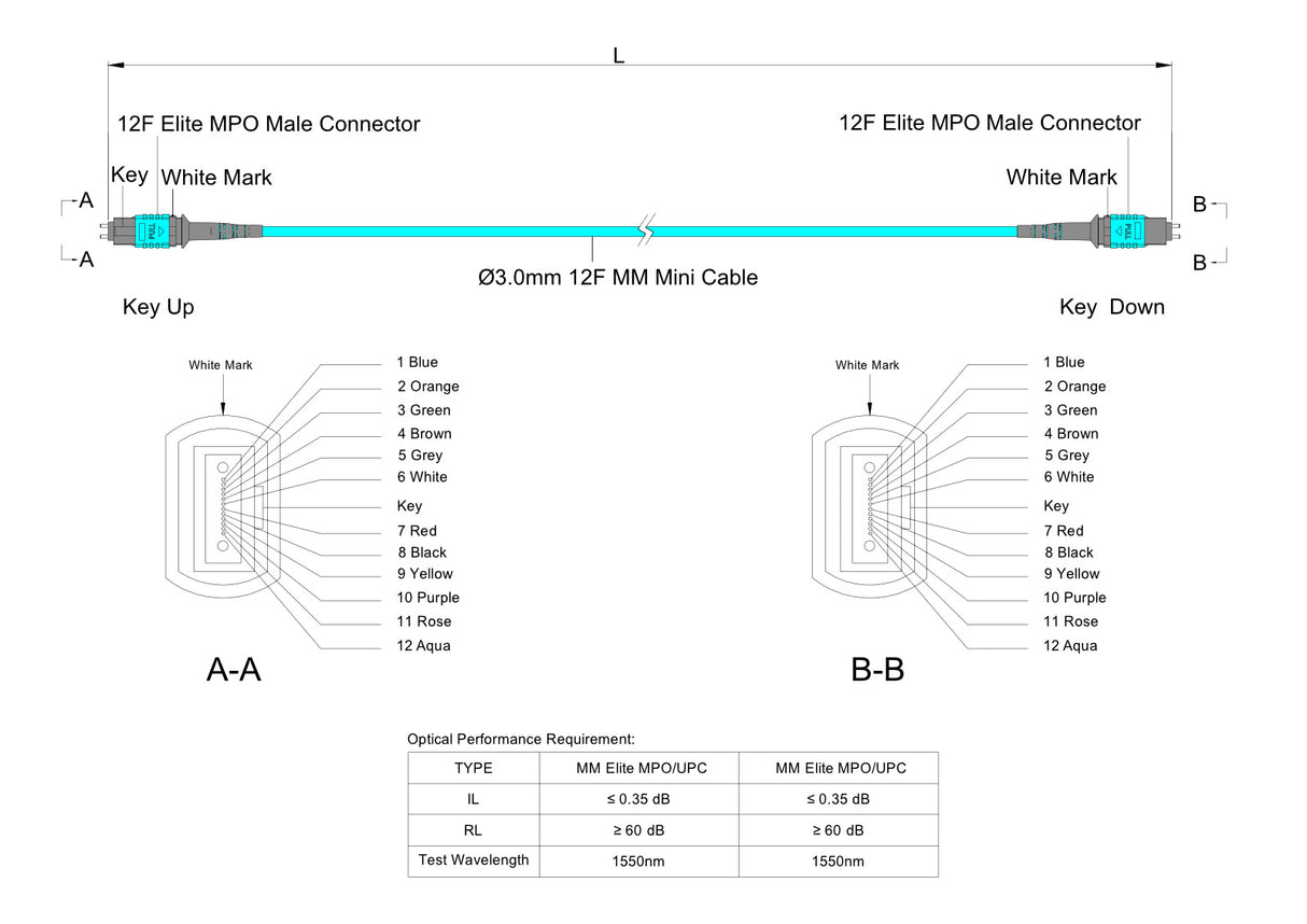 12-Fiber Low Loss Pinned MPO/UPC to Pinned MPO/UPC Jumper | Corning® ClearCurve® OM3 Multimode Optical Fiber | Type A, Aqua MPO Connectors, Aqua Cable Jacket | OFNR Jacket