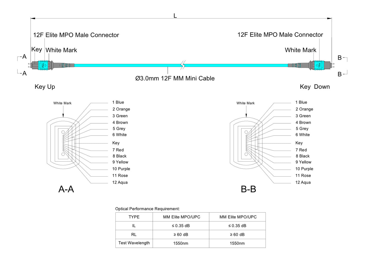 12-Fiber Low Loss Pinned MPO/UPC to Pinned MPO/UPC Jumper | Corning® ClearCurve® OM3 Multimode Optical Fiber | Type A, Aqua MPO Connectors, Aqua Cable Jacket | OFNR Jacket
