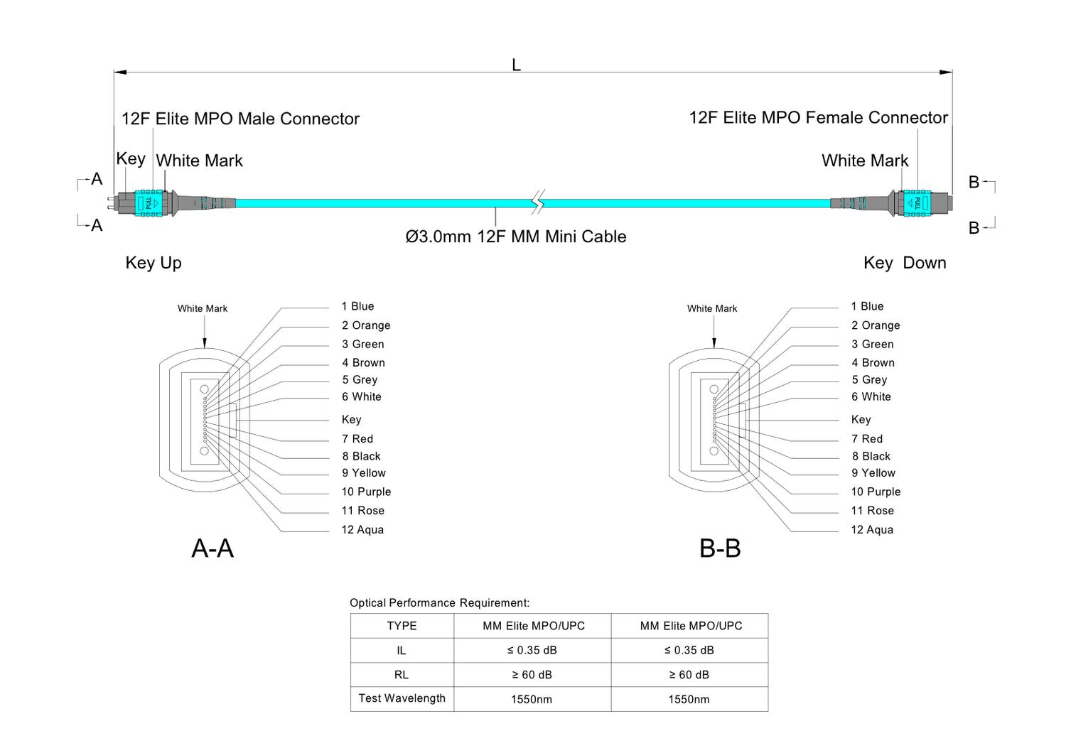 12-Fiber Low Loss Pinned MPO/UPC to Non-Pinned MPO/UPC Jumper | Corning® ClearCurve® OM4 Multimode Optical Fiber | Type A, Aqua MPO Connectors, Aqua Cable Jacket | LSZH Jacket