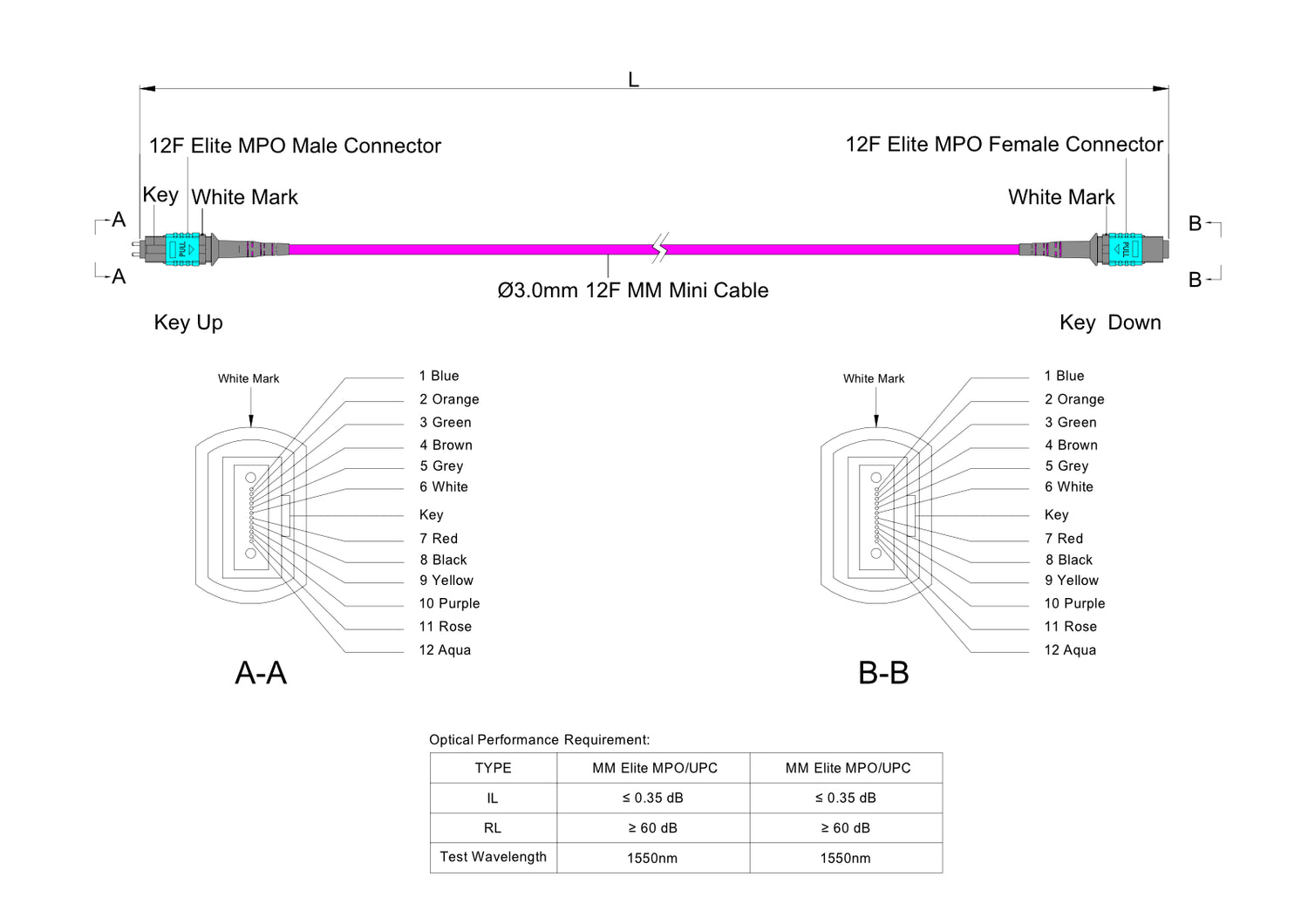 12-Fiber Low Loss Pinned MPO/UPC to Non-Pinned MPO/UPC Jumper | Corning® ClearCurve® OM4 Multimode Optical Fiber | Type A, Aqua MPO Connectors, Magenta Cable Jacket | LSZH Jacket