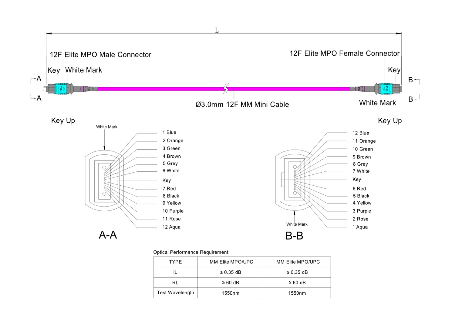 12-Fiber Low Loss Pinned MPO/UPC to Non-Pinned MPO/UPC Jumper | Corning® ClearCurve® OM4 Multimode Optical Fiber | Type B, Aqua MPO Connectors, Magenta Cable Jacket | LSZH Jacket