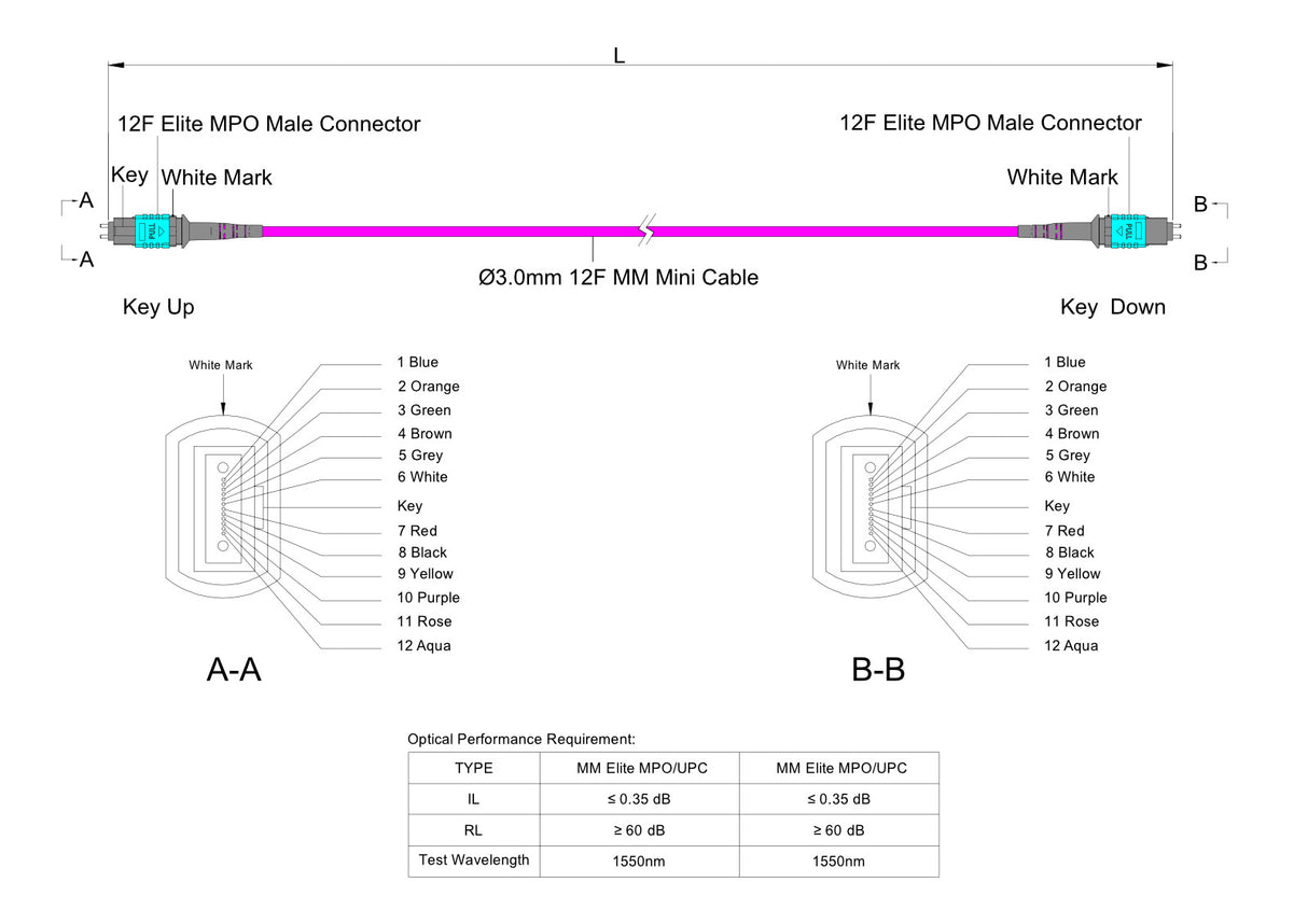 12-Fiber Low Loss Pinned MPO/UPC to Pinned MPO/UPC Jumper | Corning® ClearCurve® OM4 Multimode Optical Fiber | Type A, Aqua MPO Connectors, Magenta Cable Jacket | LSZH Jacket