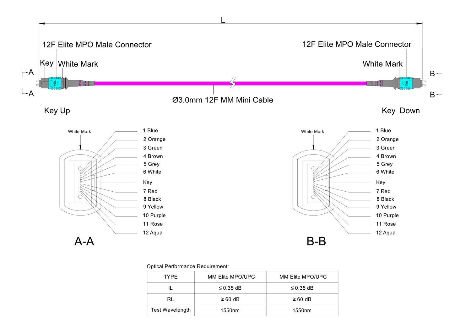 12-Fiber Low Loss Pinned MPO/UPC to Pinned MPO/UPC Jumper | Corning® ClearCurve® OM4 Multimode Optical Fiber | Type A, Aqua MPO Connectors, Magenta Cable Jacket | LSZH Jacket