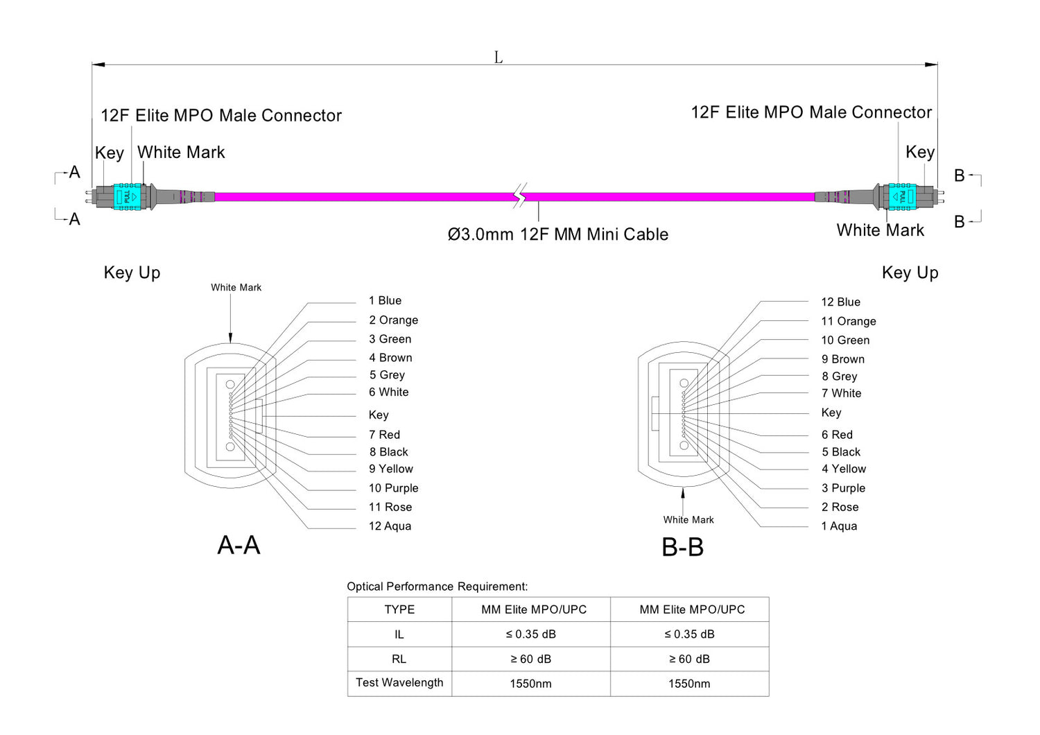 12-Fiber Low Loss Pinned MPO/UPC to Pinned MPO/UPC Jumper | Corning® ClearCurve® OM4 Multimode Optical Fiber | Type B, Aqua MPO Connectors, Magenta Cable Jacket | LSZH Jacket
