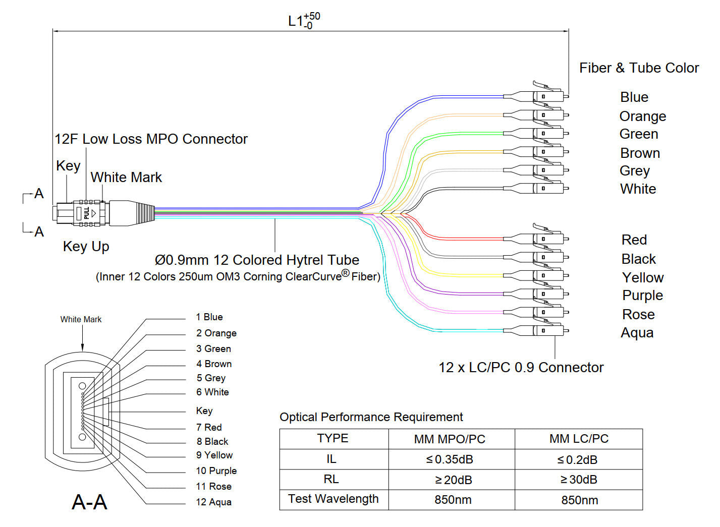 Low Loss Non-Pinned MPO to 12xLC Breakout Cable | Corning® ClearCurve® OM3 Multimode Optical Fiber | Aqua MPO Connector, 900μm 12-Colored Hytrel® Fiber Tube, Beige LC Connectors