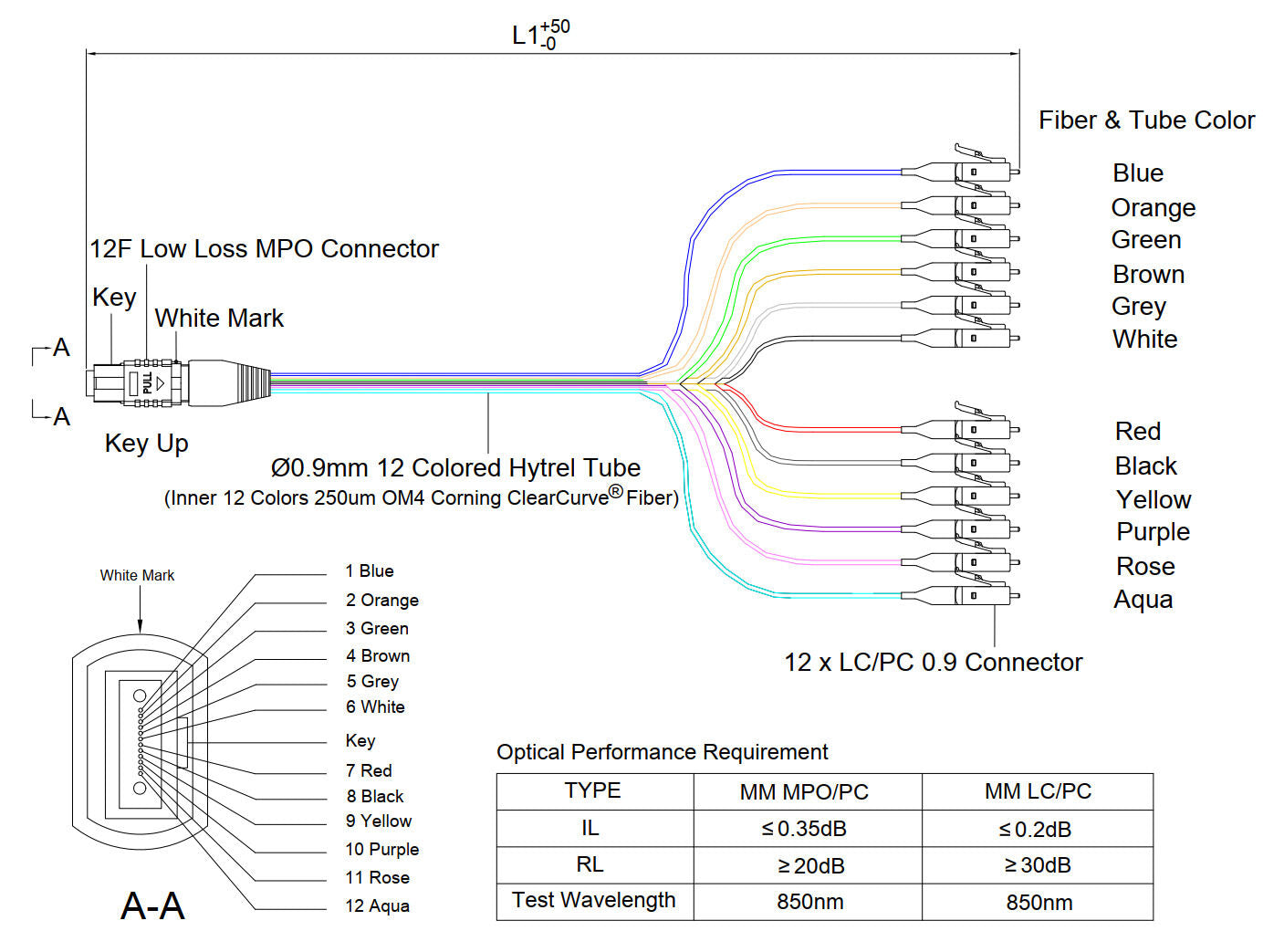 Low Loss Non-Pinned MPO to 12xLC Breakout Cable | Corning® ClearCurve® OM4 Multimode Optical Fiber | Aqua MPO Connector, 900μm 12-Colored Hytrel® Fiber Tube, Beige LC Connectors