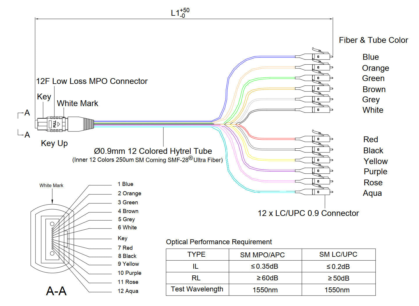 Low Loss Non-Pinned MPO to 12xLC Breakout Cable | Corning® SMF-28® Ultra Single-mode Optical Fiber | OS1/OS2 Compatible | Green MPO Connector, 900μm 12-Colored Hytrel® Fiber Tube