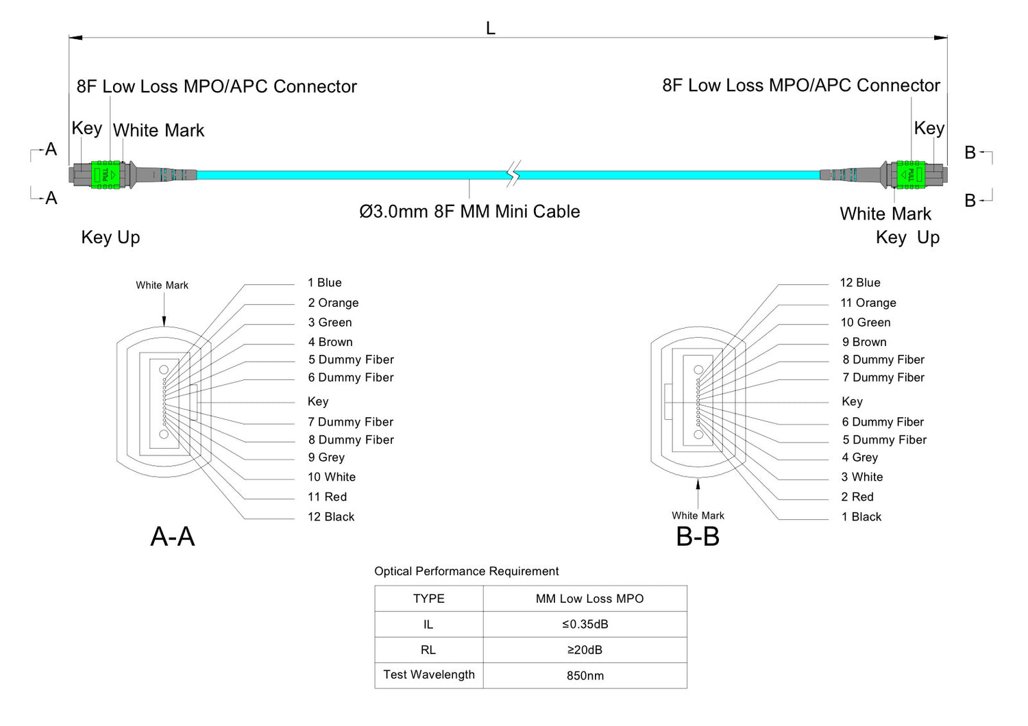 8 芯低插損母頭 MPO/APC 轉母頭 MPO/APC 跳線 | 康寧® ClearCurve® OM4 多模光纖 | 極性B,綠色 MPO-12 接頭,水綠色外被 | OFNR 外被