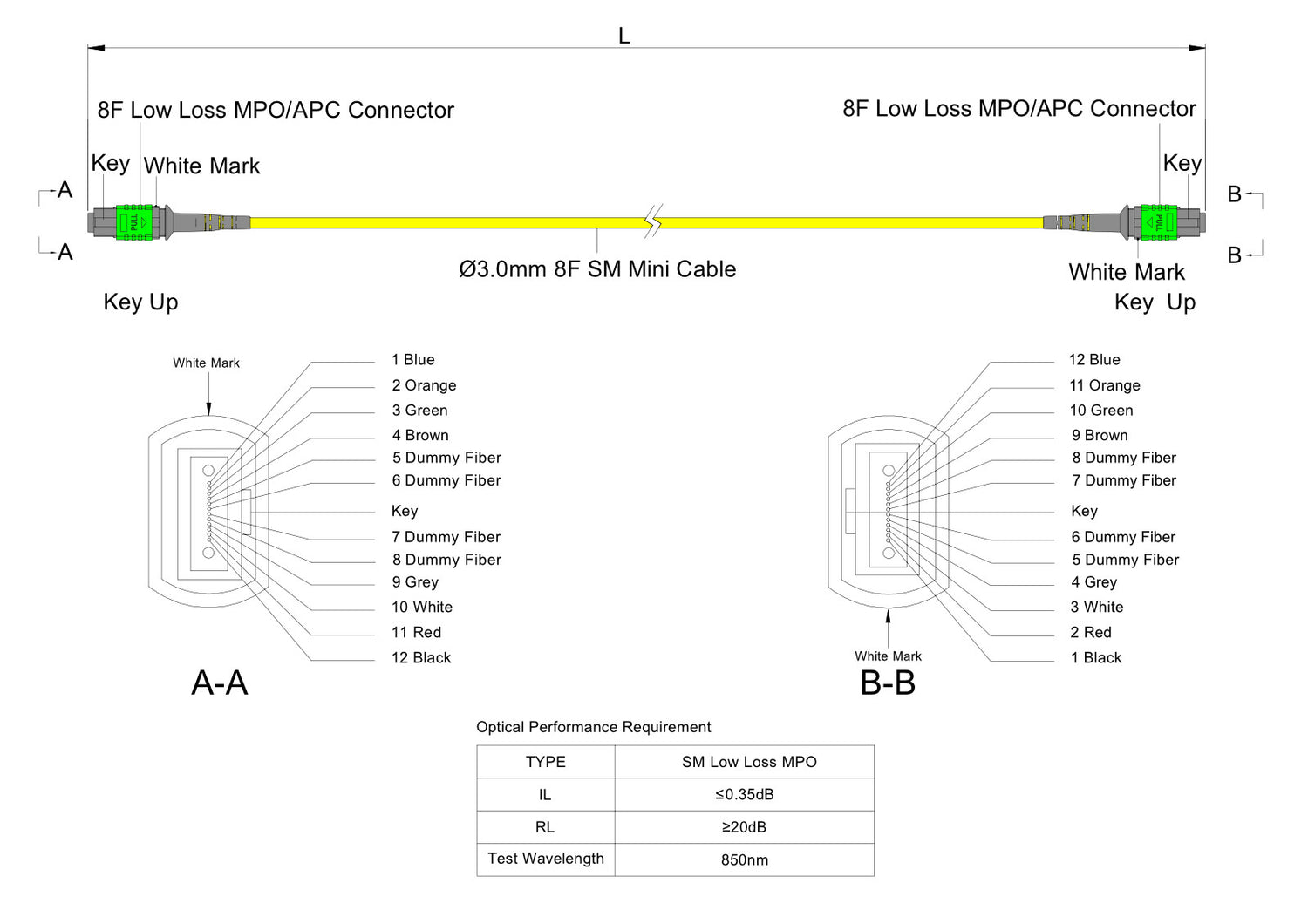 8 芯低插損母頭 MPO/APC 轉母頭 MPO/APC 跳線 | 康寧® SMF-28® Ultra 單模光纖 | OS1/OS2 兼容 | 極性B,綠色 MPO-12 接頭,黃色外被 | LSZH 低煙無鹵外被