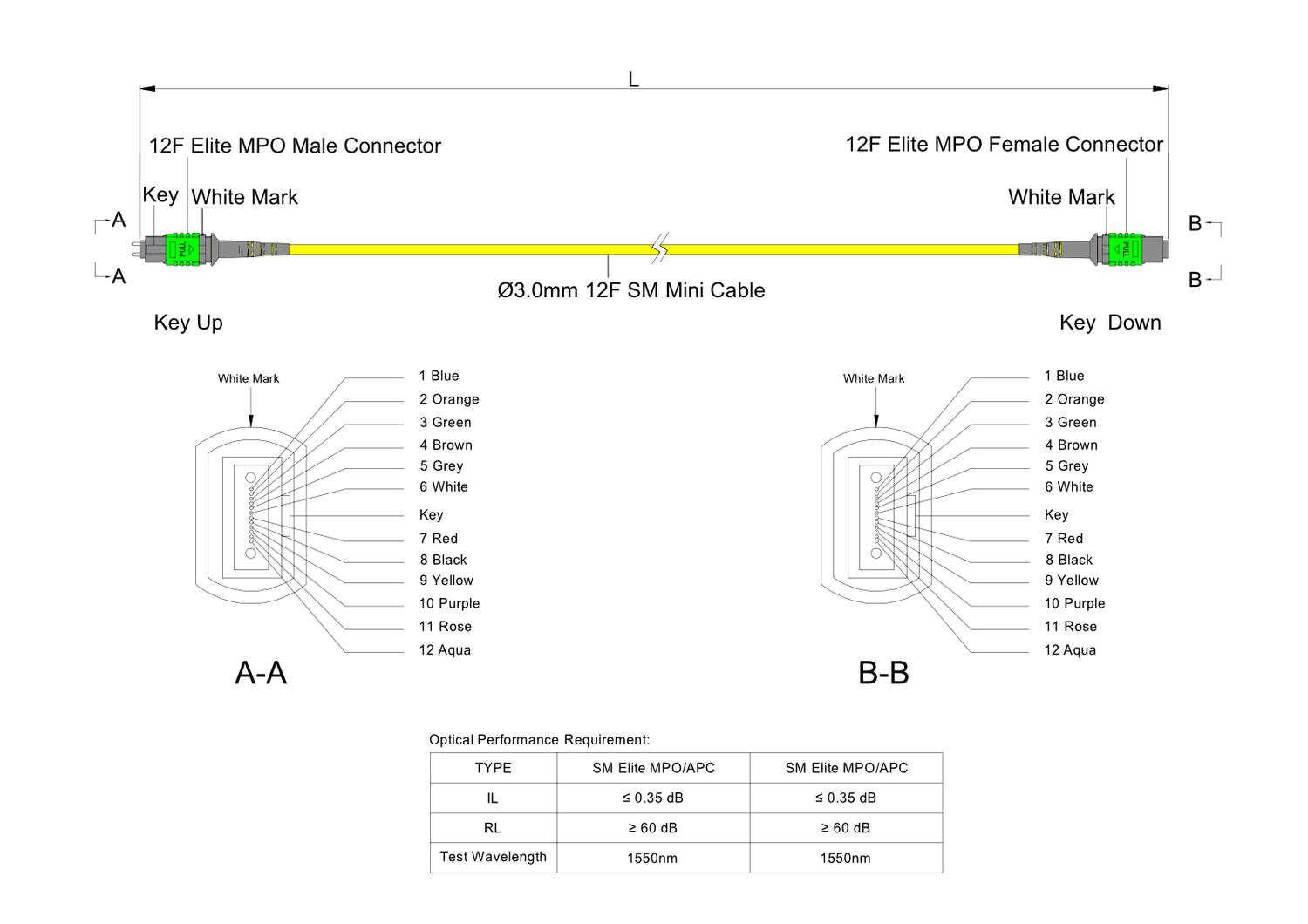 12-Fiber Low Loss Pinned MPO/APC to Non-Pinned MPO/APC Jumper | Corning® SMF-28® Ultra Single-mode Optical Fiber | OS1/OS2 Compatible | Type A, Green MPO Connectors, Yellow Cable Jacket | LSZH Jacket