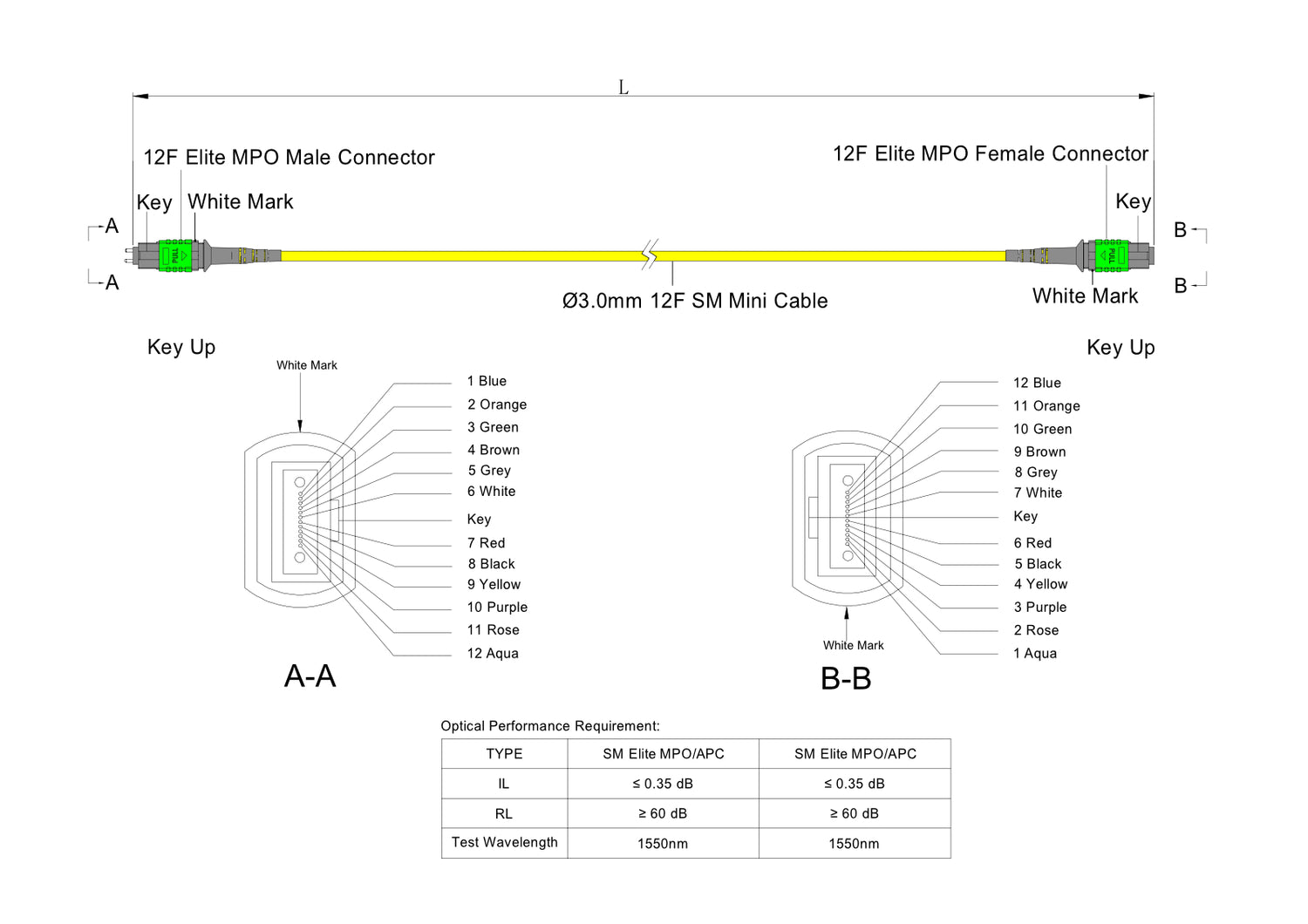 12-Fiber Low Loss Pinned MPO/APC to Non-Pinned MPO/APC Jumper | Corning® SMF-28® Ultra Single-mode Optical Fiber | OS1/OS2 Compatible | Type B, Green MPO Connectors, Yellow Cable Jacket | LSZH Jacket