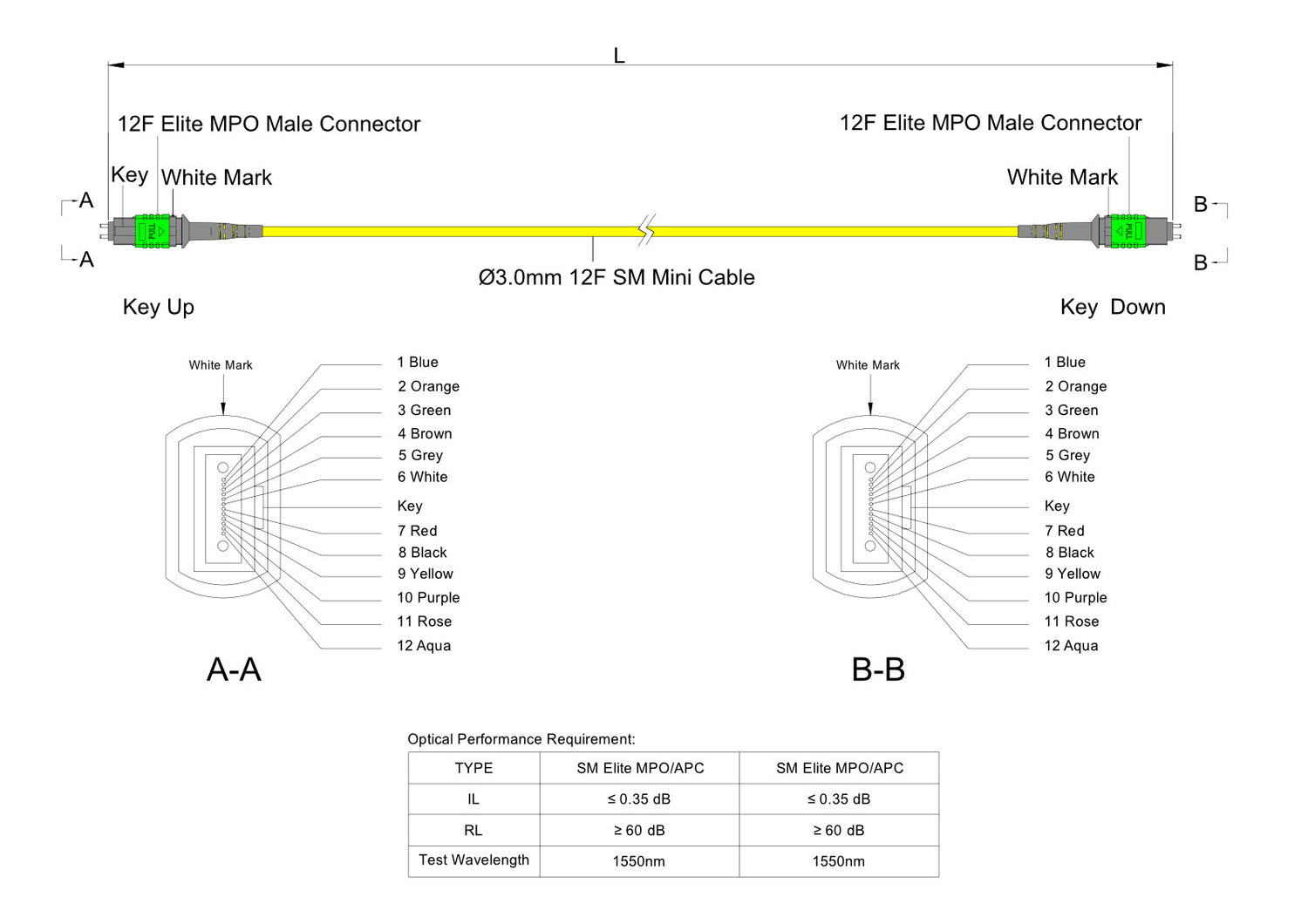 12-Fiber Low Loss Pinned MPO/APC to Pinned MPO/APC Jumper | Corning® SMF-28® Ultra Single-mode Optical Fiber | OS1/OS2 Compatible | Type A, Green MPO Connectors, Yellow Cable Jacket | OFNR Jacket