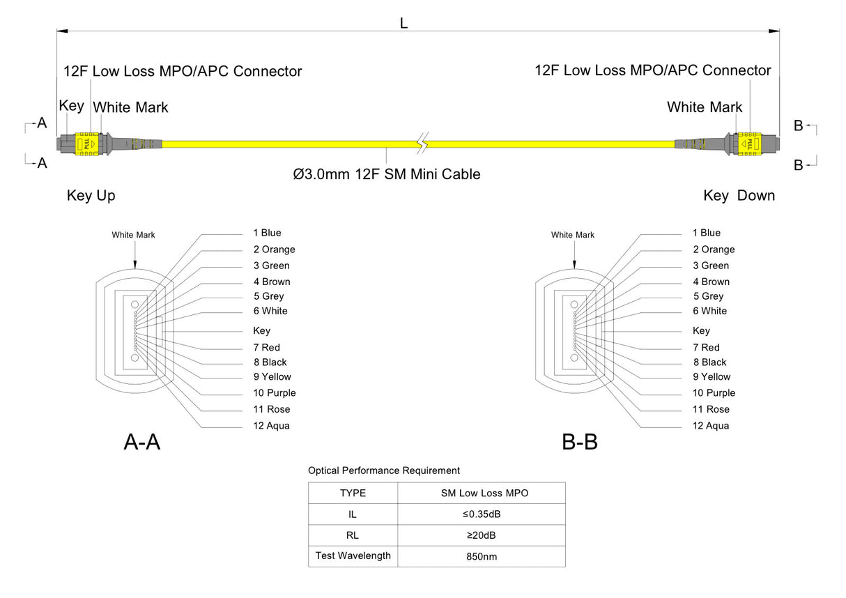 12-Fiber Low Loss Non-Pinned MPO/APC to Non-Pinned MPO/APC Jumper | Corning® SMF-28® Ultra Single-mode Optical Fiber | OS1/OS2 Compatible | Type A, Yellow MPO Connectors, Yellow Cable Jacket | OFNP Jacket