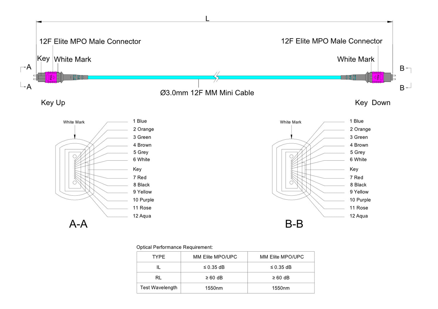 12-Fiber Low Loss Pinned MPO/UPC to Pinned MPO/UPC Jumper | Corning® ClearCurve® OM4 Multimode Optical Fiber | Type A, Magenta MPO Connectors, Aqua Cable Jacket | OFNR Jacket
