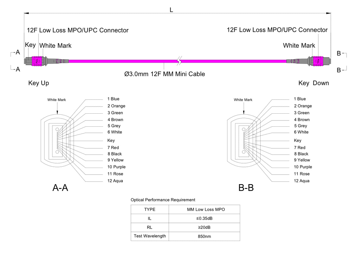 12-Fiber Low Loss Non-Pinned MPO/UPC to Non-Pinned MPO/UPC Jumper | Corning® ClearCurve® OM4 Multimode Optical Fiber | Type A, Magenta MPO Connectors, Magenta Cable Jacket | OFNP Jacket