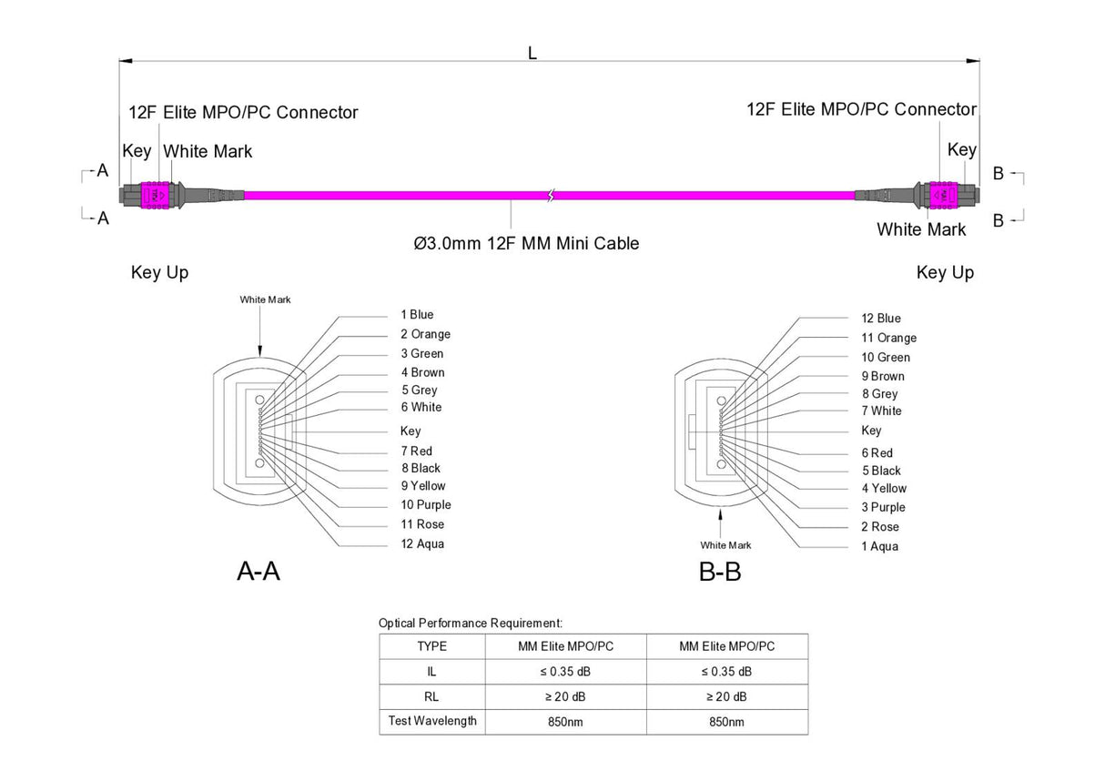 12-Fiber Low Loss Non-Pinned MPO/UPC to Non-Pinned MPO/UPC Jumper | Corning® ClearCurve® OM4 Multimode Optical Fiber | Type B, Magenta MPO Connectors, Magenta Cable Jacket | OFNP Jacket