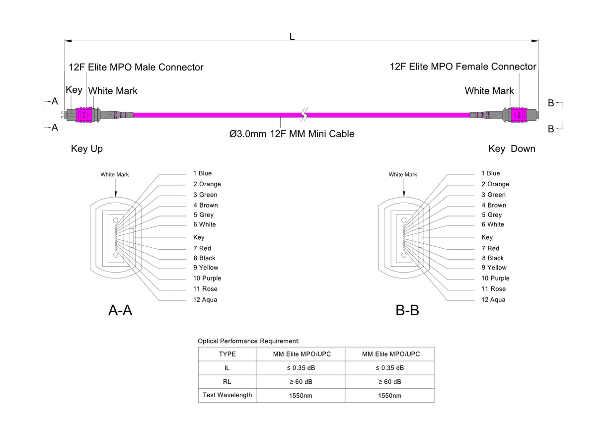 12-Fiber Low Loss Pinned MPO/UPC to Non-Pinned MPO/UPC Jumper | Corning® ClearCurve® OM4 Multimode Optical Fiber | Type A, Magenta MPO Connectors, Magenta Cable Jacket | LSZH Jacket