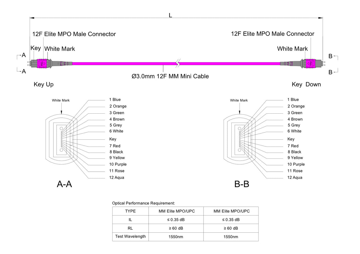 12-Fiber Low Loss Pinned MPO/UPC to Pinned MPO/UPC Jumper | Corning® ClearCurve® OM4 Multimode Optical Fiber | Type A, Magenta MPO Connectors, Magenta Cable Jacket | OFNR Jacket