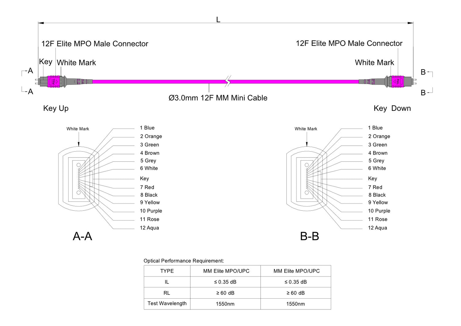 12-Fiber Low Loss Pinned MPO/UPC to Pinned MPO/UPC Jumper | Corning® ClearCurve® OM4 Multimode Optical Fiber | Type A, Magenta MPO Connectors, Magenta Cable Jacket | OFNR Jacket