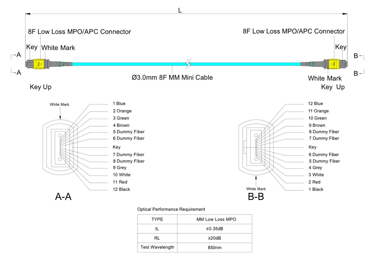 8 芯低插損母頭 MPO/APC 轉母頭 MPO/APC 跳線 | 康寧® ClearCurve® OM4 多模光纖 | 極性B,黃色 MPO-12 接頭,水綠色外被 | LSZH 低煙無鹵外被