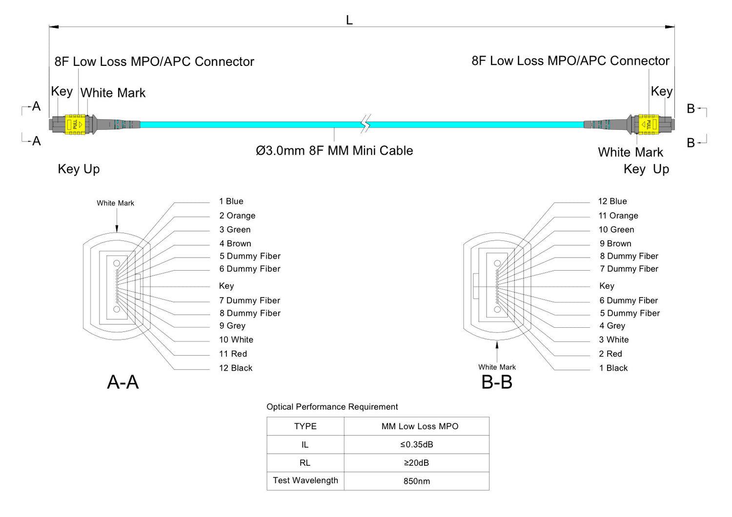 8 芯低插損母頭 MPO/APC 轉母頭 MPO/APC 跳線 | 康寧® ClearCurve® OM4 多模光纖 | 極性B,黃色 MPO-12 接頭,水綠色外被 | LSZH 低煙無鹵外被