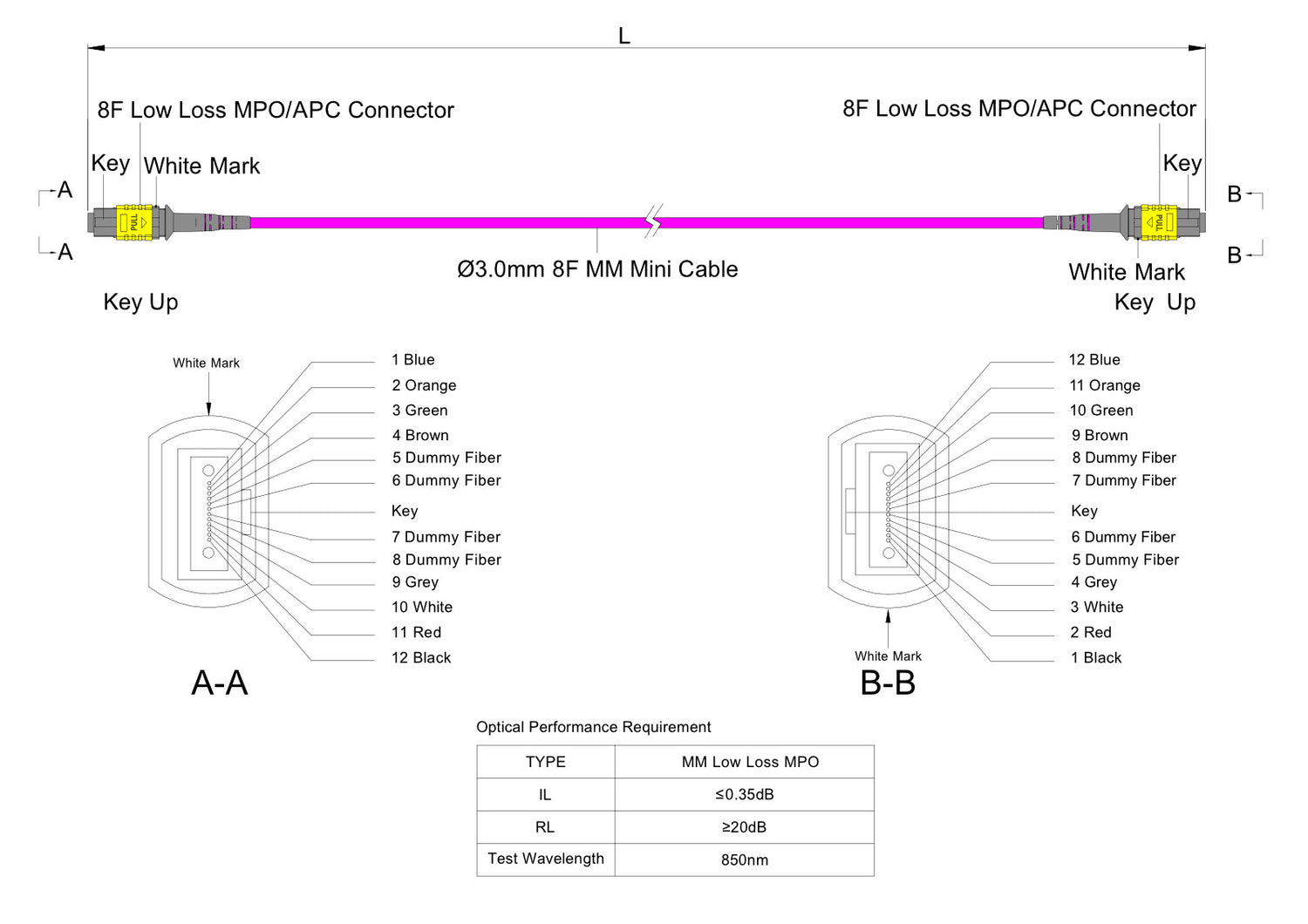 8芯低插損母頭 MPO/APC 轉母頭 MPO/APC 跳線 | 康寧® ClearCurve® OM4 多模光纖 | 極性B,黃色 MPO-12 接頭,洋紅色外被 | LSZH 低煙無鹵外被