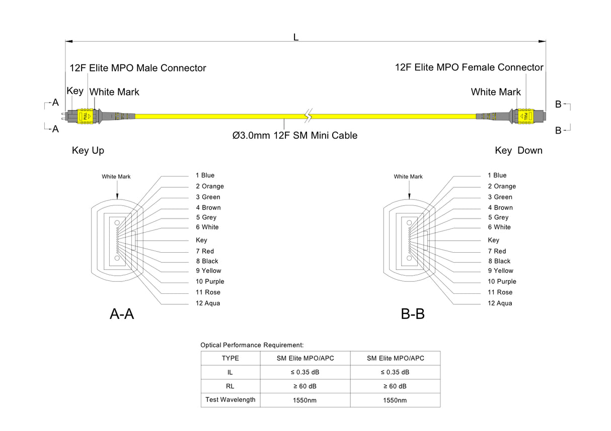 12-Fiber Low Loss Pinned MPO/APC to Non-Pinned MPO/APC Jumper | Corning® SMF-28® Ultra Single-mode Optical Fiber | OS1/OS2 Compatible | Type A, Yellow MPO Connectors, Yellow Cable Jacket | OFNP Jacket