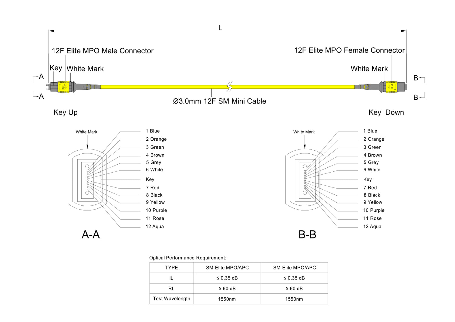 12-Fiber Low Loss Pinned MPO/APC to Non-Pinned MPO/APC Jumper | Corning® SMF-28® Ultra Single-mode Optical Fiber | OS1/OS2 Compatible | Type A, Yellow MPO Connectors, Yellow Cable Jacket | OFNP Jacket